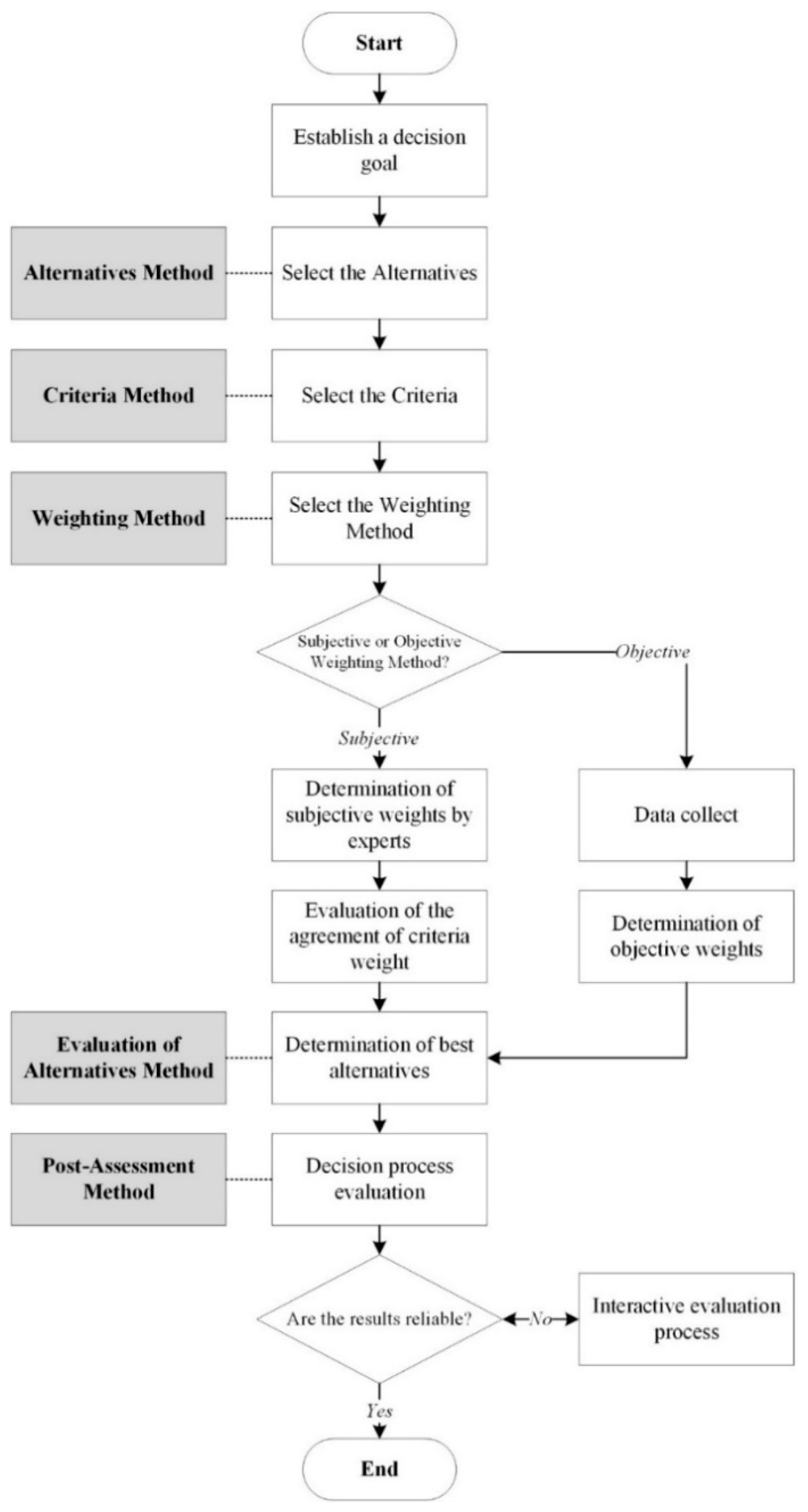Sustainability 12 10195 g004 Sustainability 12 10195 g004