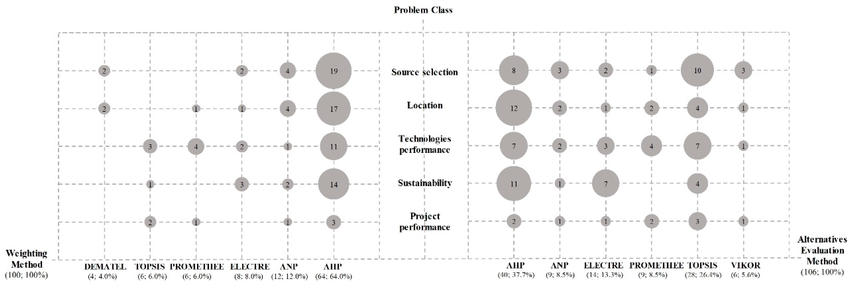 Sustainability 12 10195 g005 Sustainability 12 10195 g005