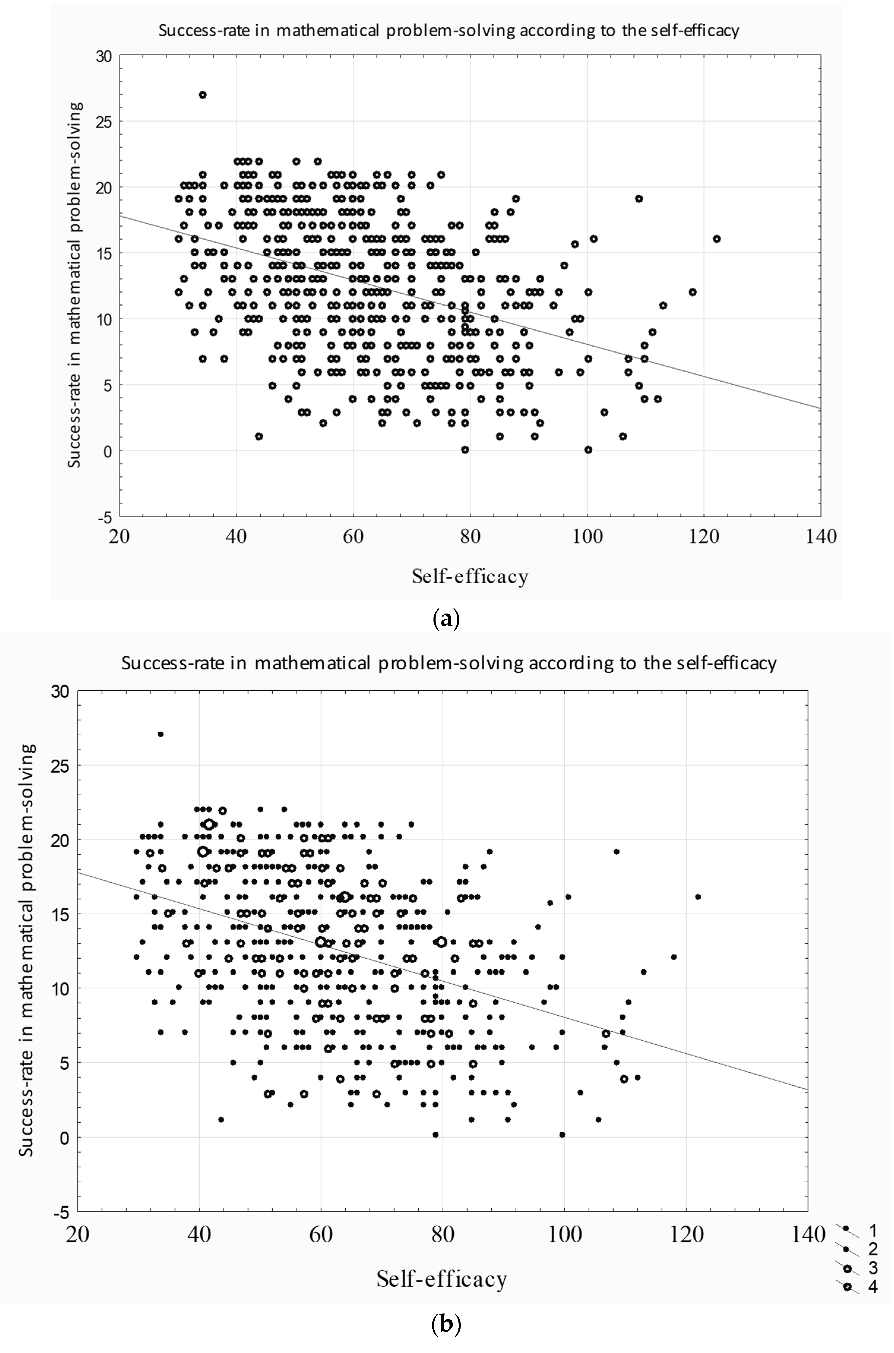 Sustainability Free Full Text Relation Between Pupils Mathematical Self Efficacy And Mathematical Problem Solving In The Context Of The Teachers Preferred Pedagogies Html