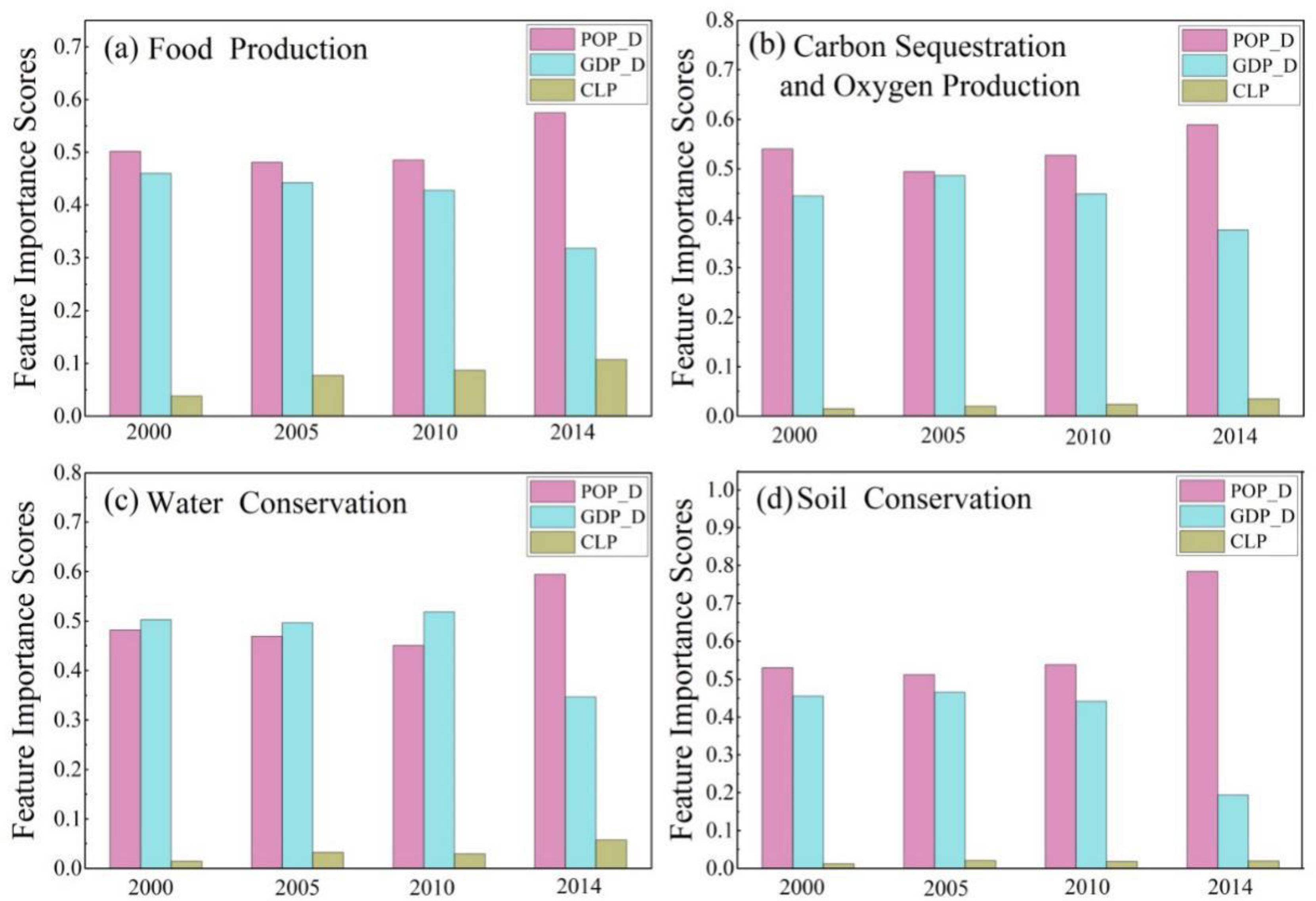Sustainability 12 10233 g004