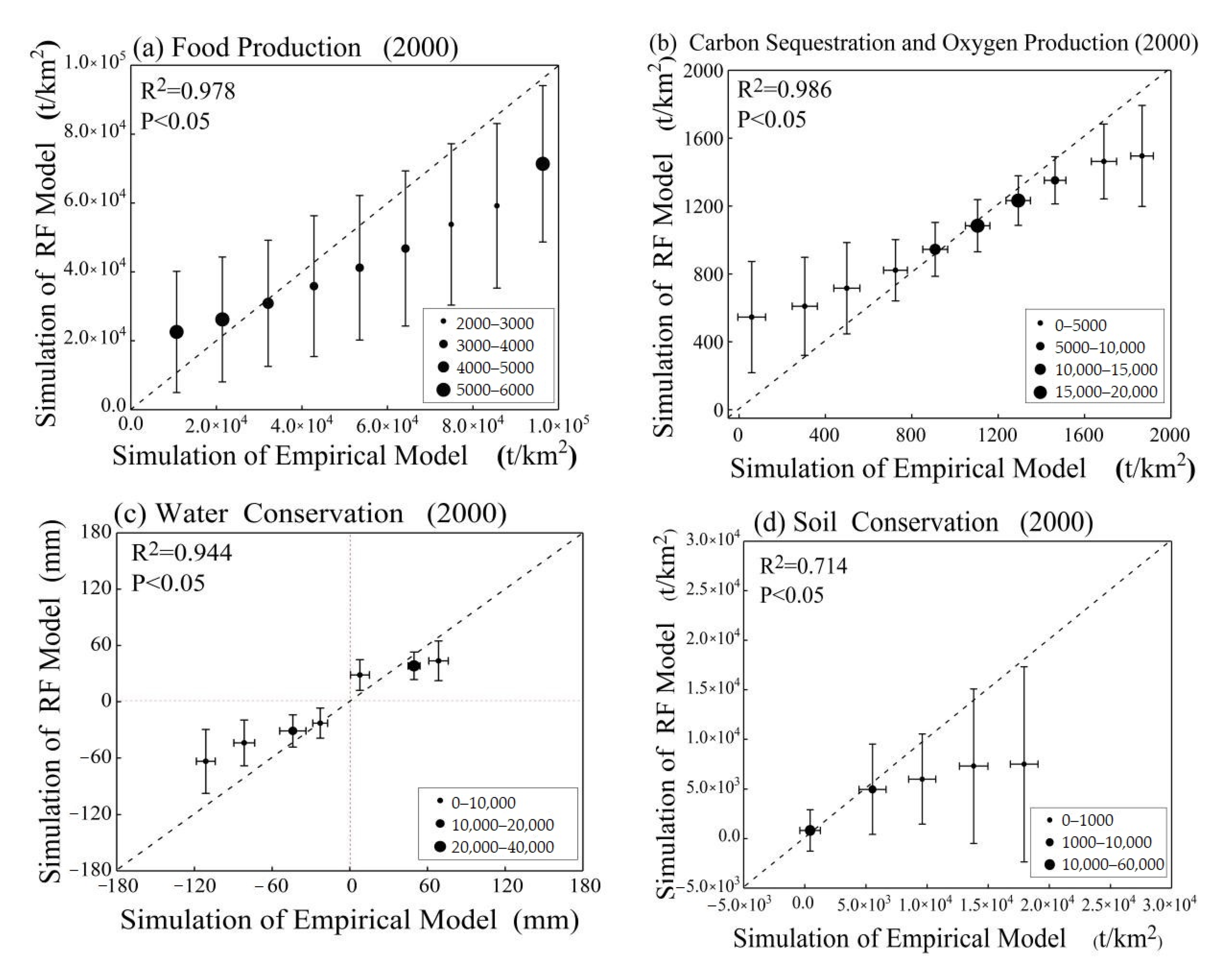 Sustainability 12 10233 g005