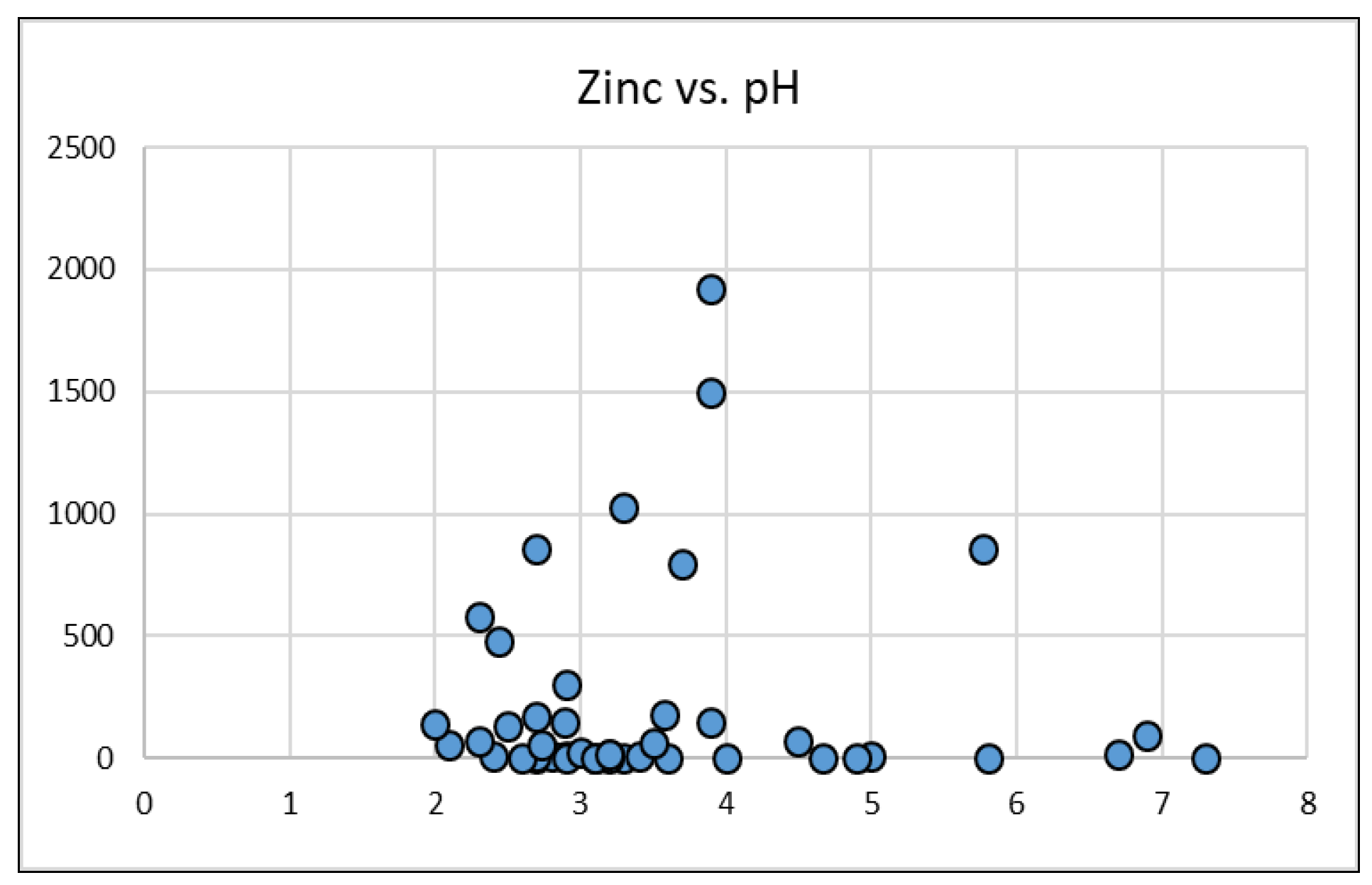 Sustainability 12 10244 g004