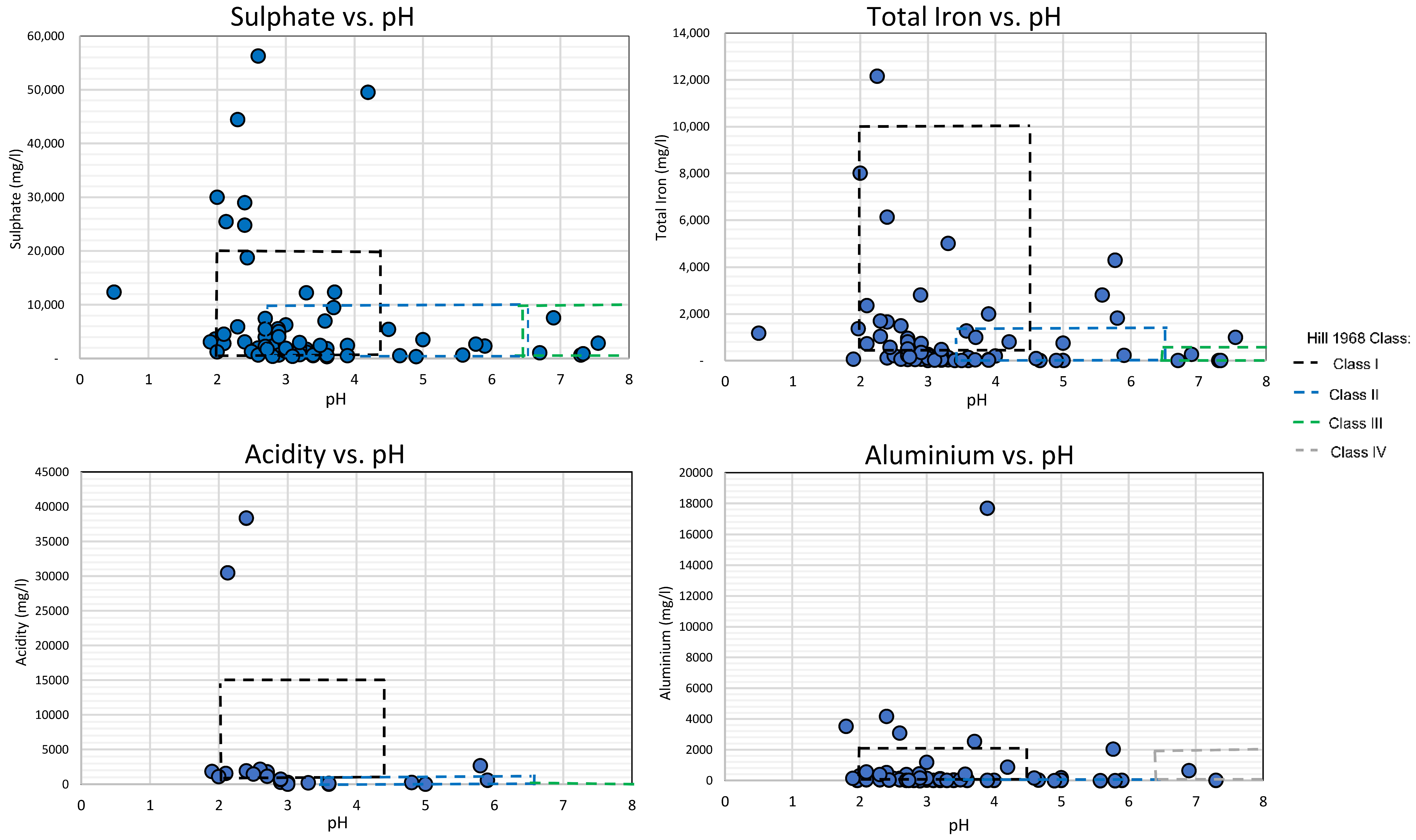 Sustainability 12 10244 g005
