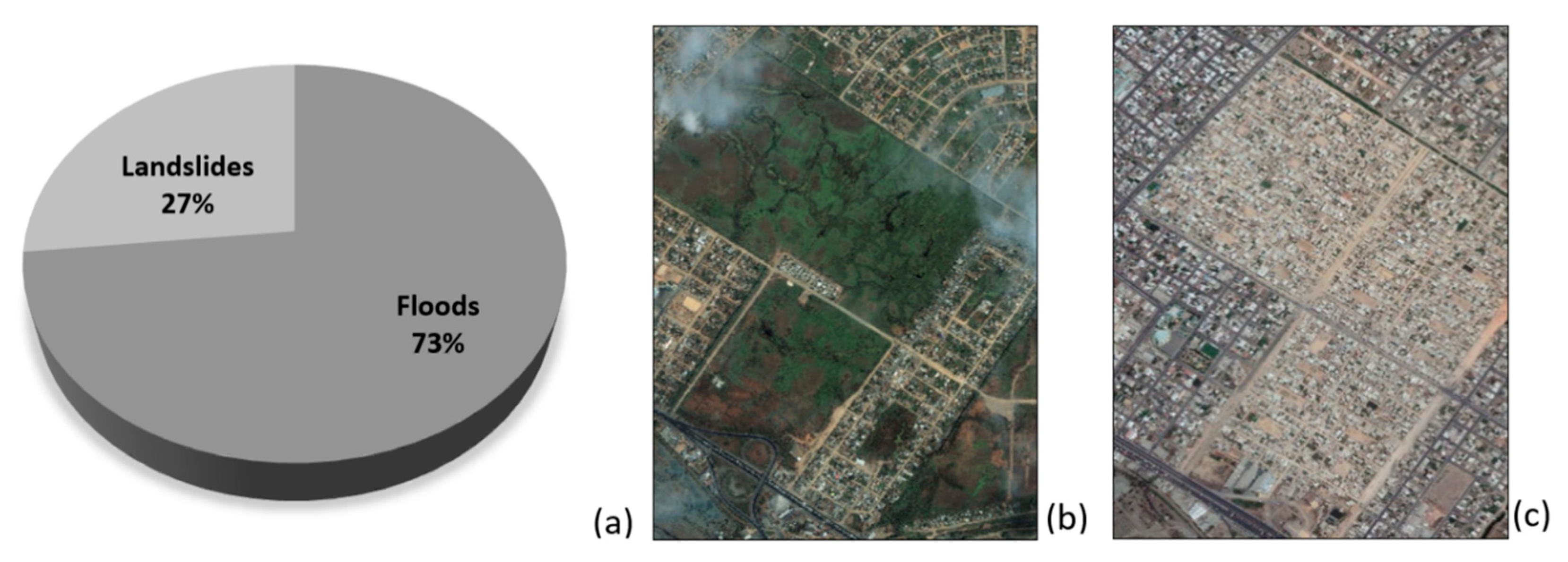 Sustainability | Free Full-Text | An Operational Framework for Urban  Vulnerability to Floods in the Guayas Estuary Region: The Duran Case Study  | HTML