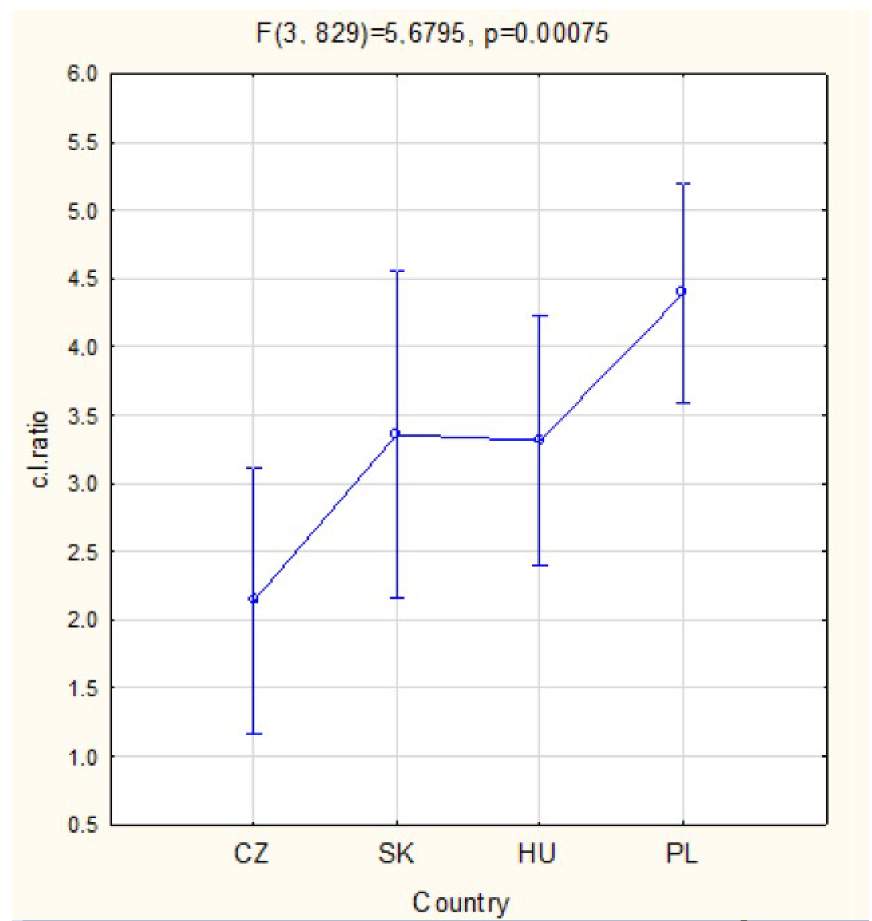 Sustainability 12 10300 g002