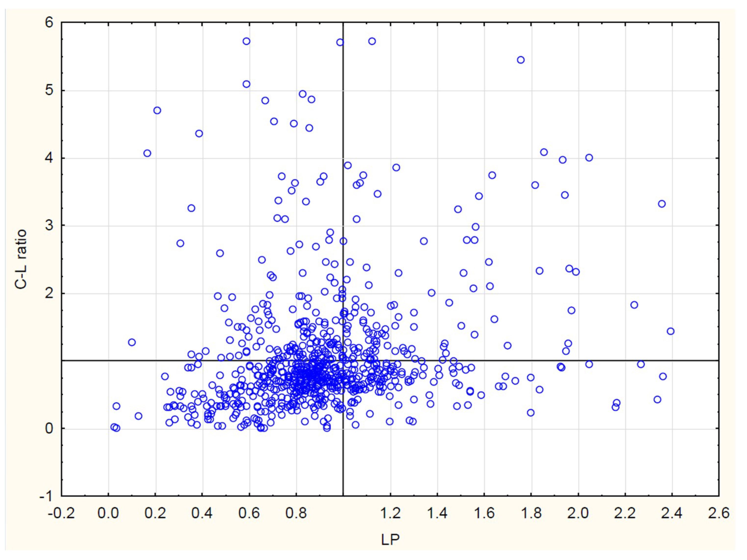Sustainability 12 10300 g005