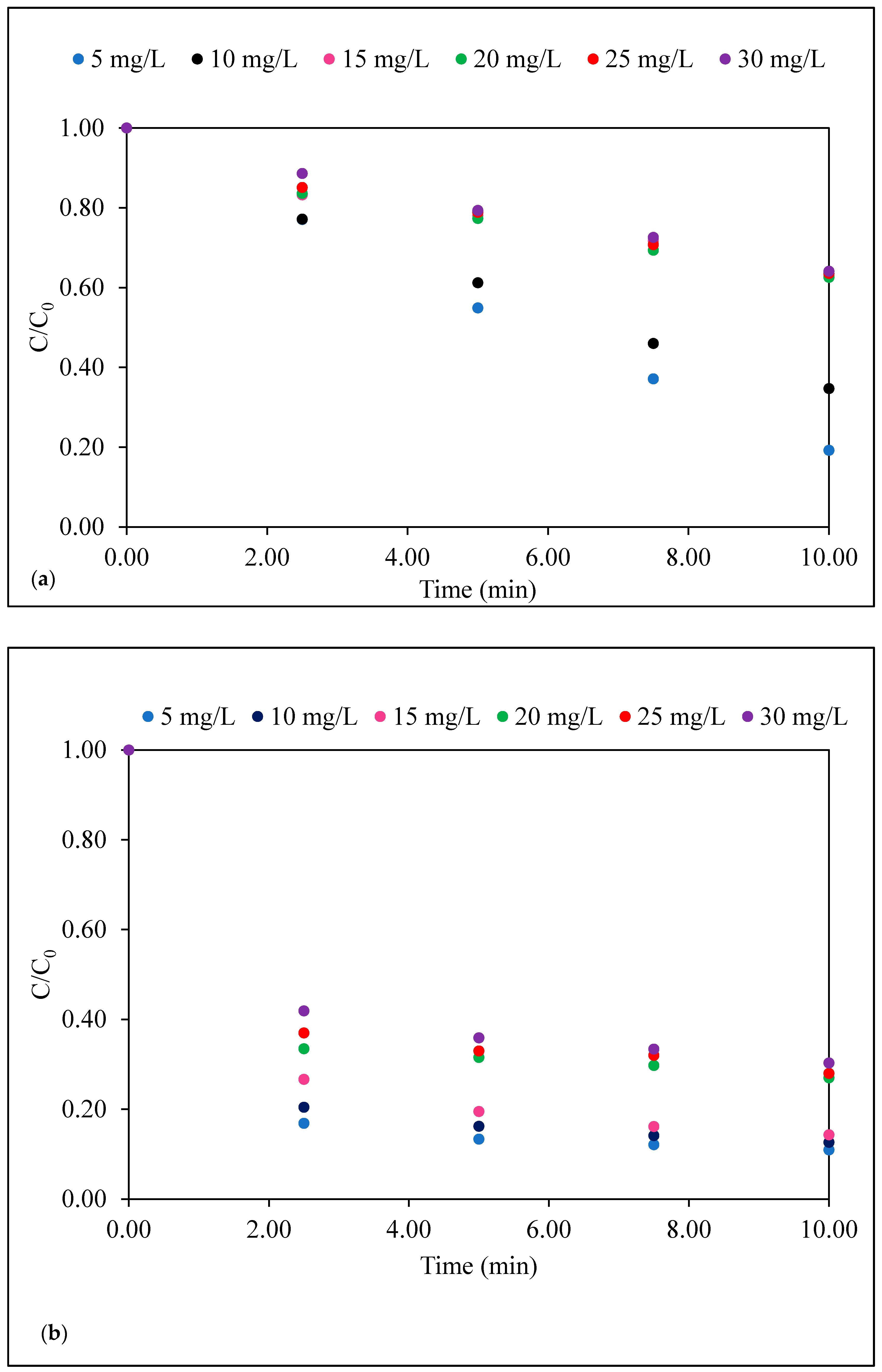 Sustainability 12 10314 g004a