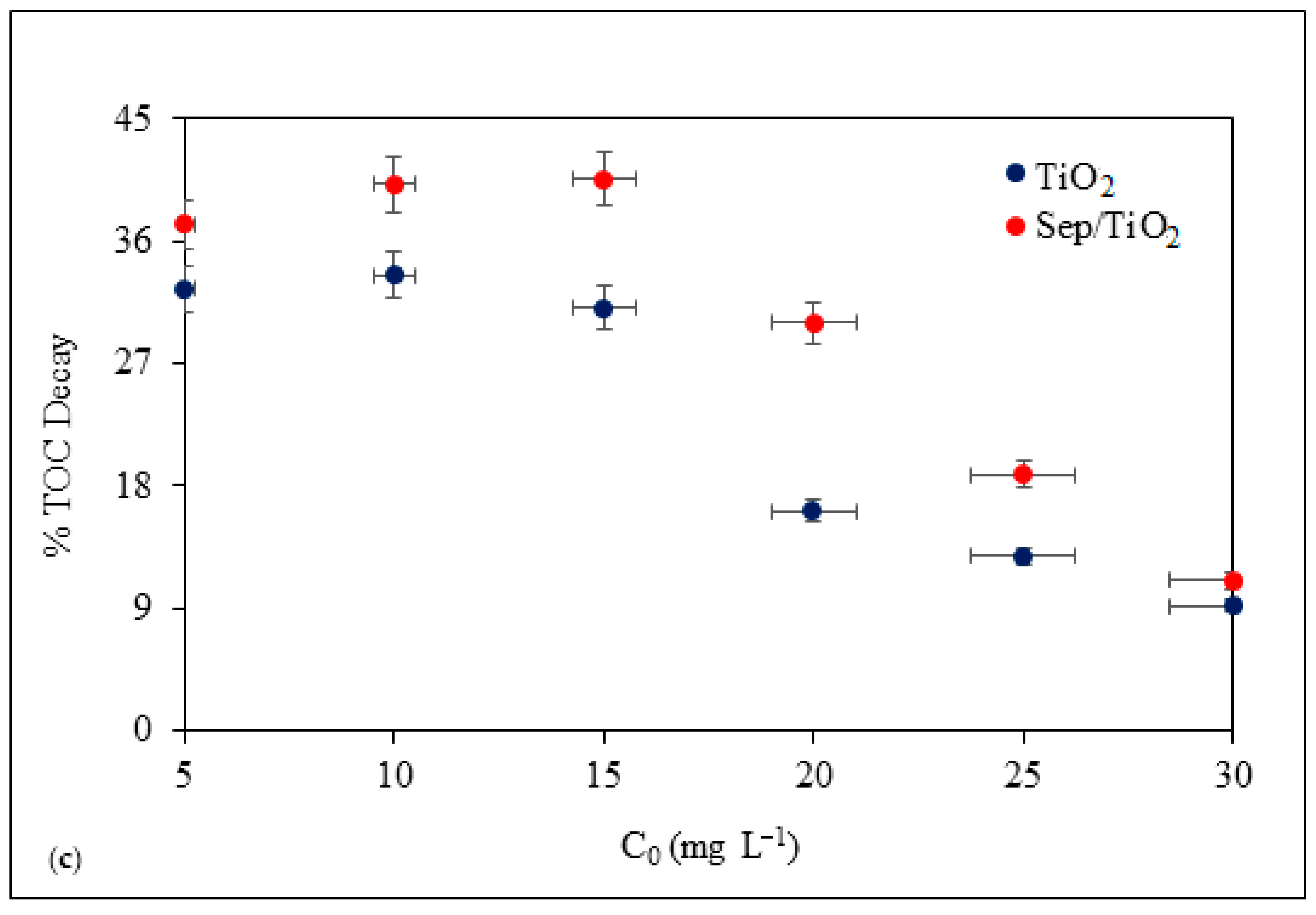 Sustainability 12 10314 g004b