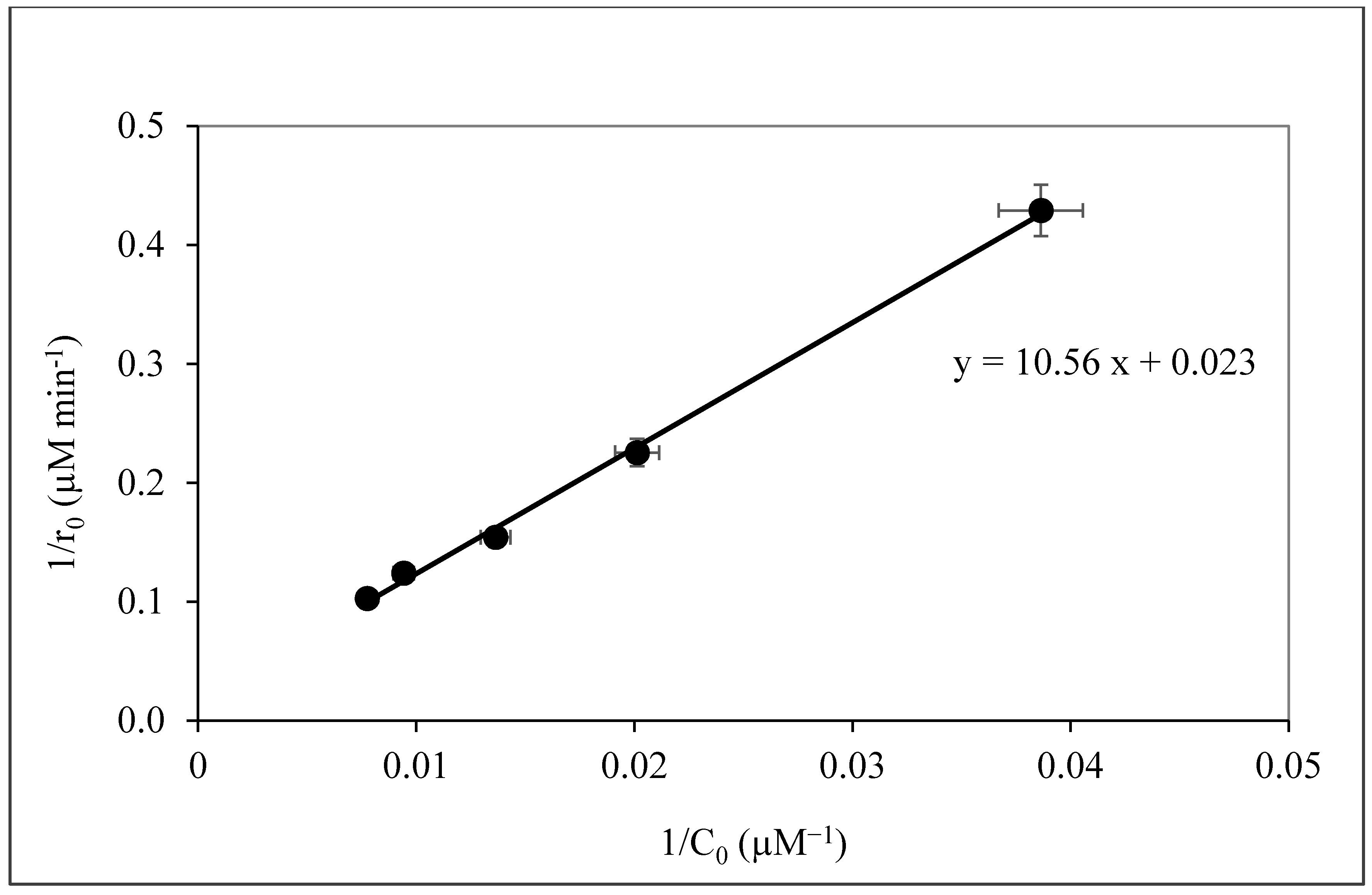 Sustainability 12 10314 g005