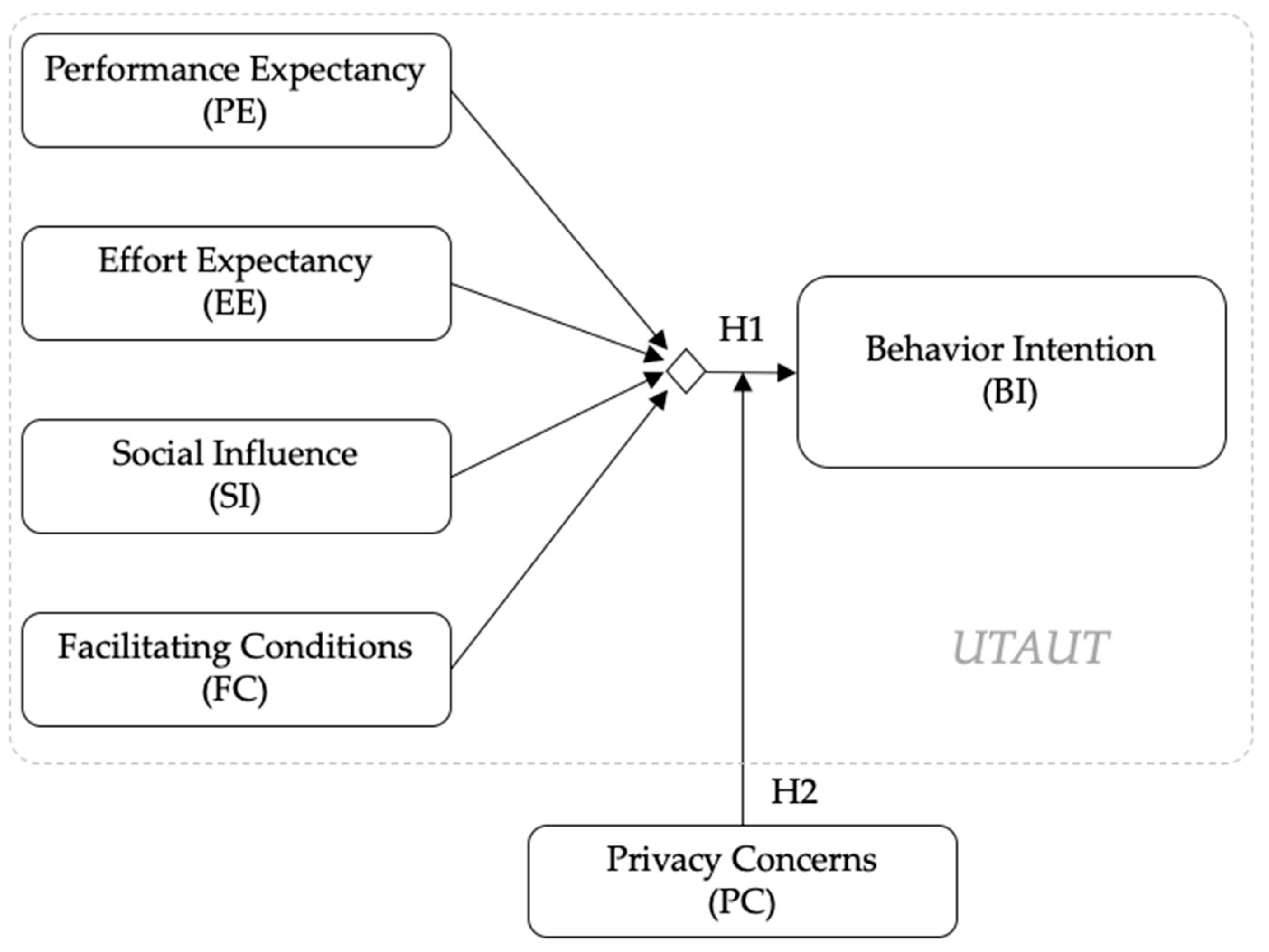 Sustainability 12 10331 g002