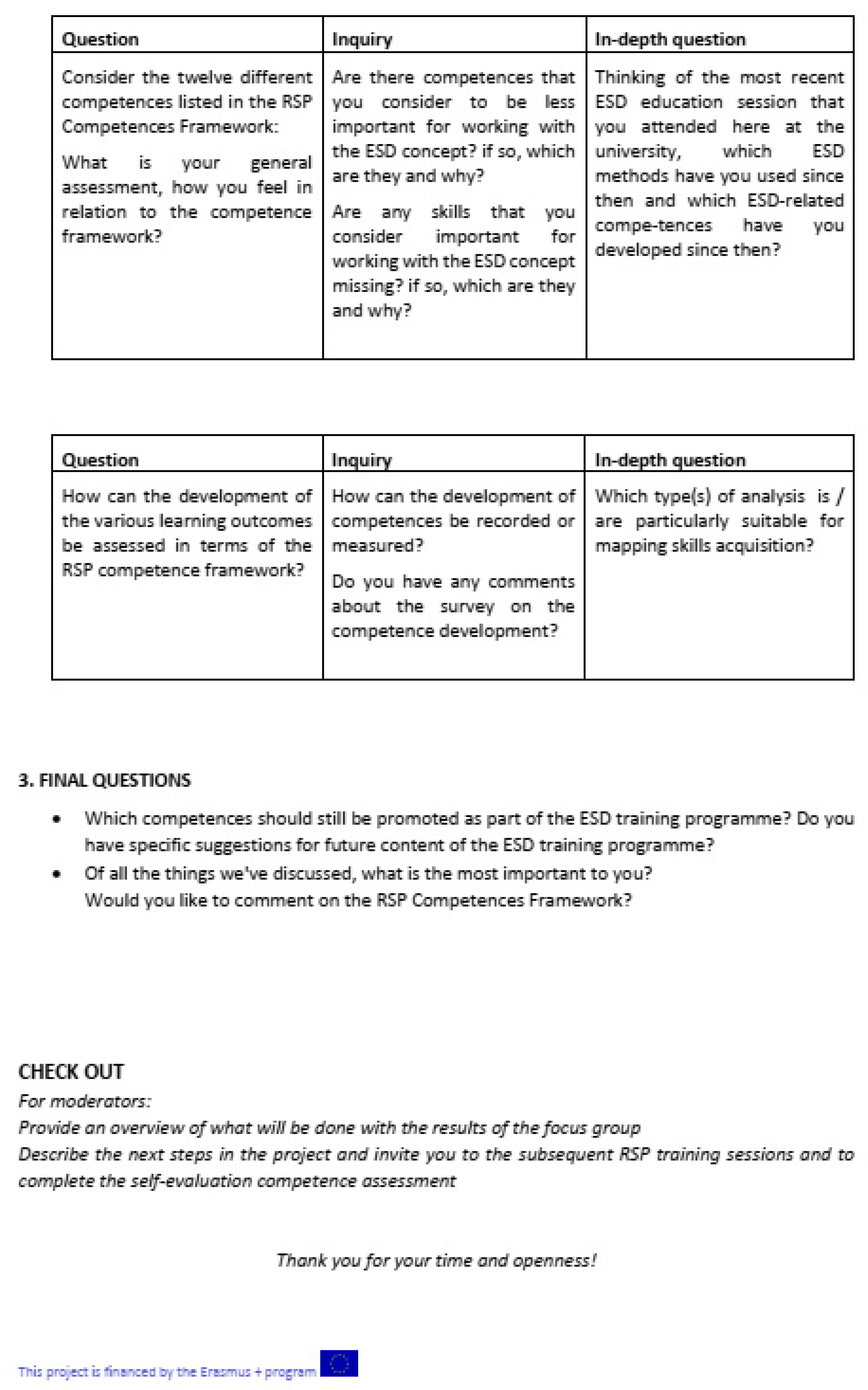 Sustainability Free Full Text Developing Esd Competences In Higher Education Institutions Staff Training At The University Of Vechta Html