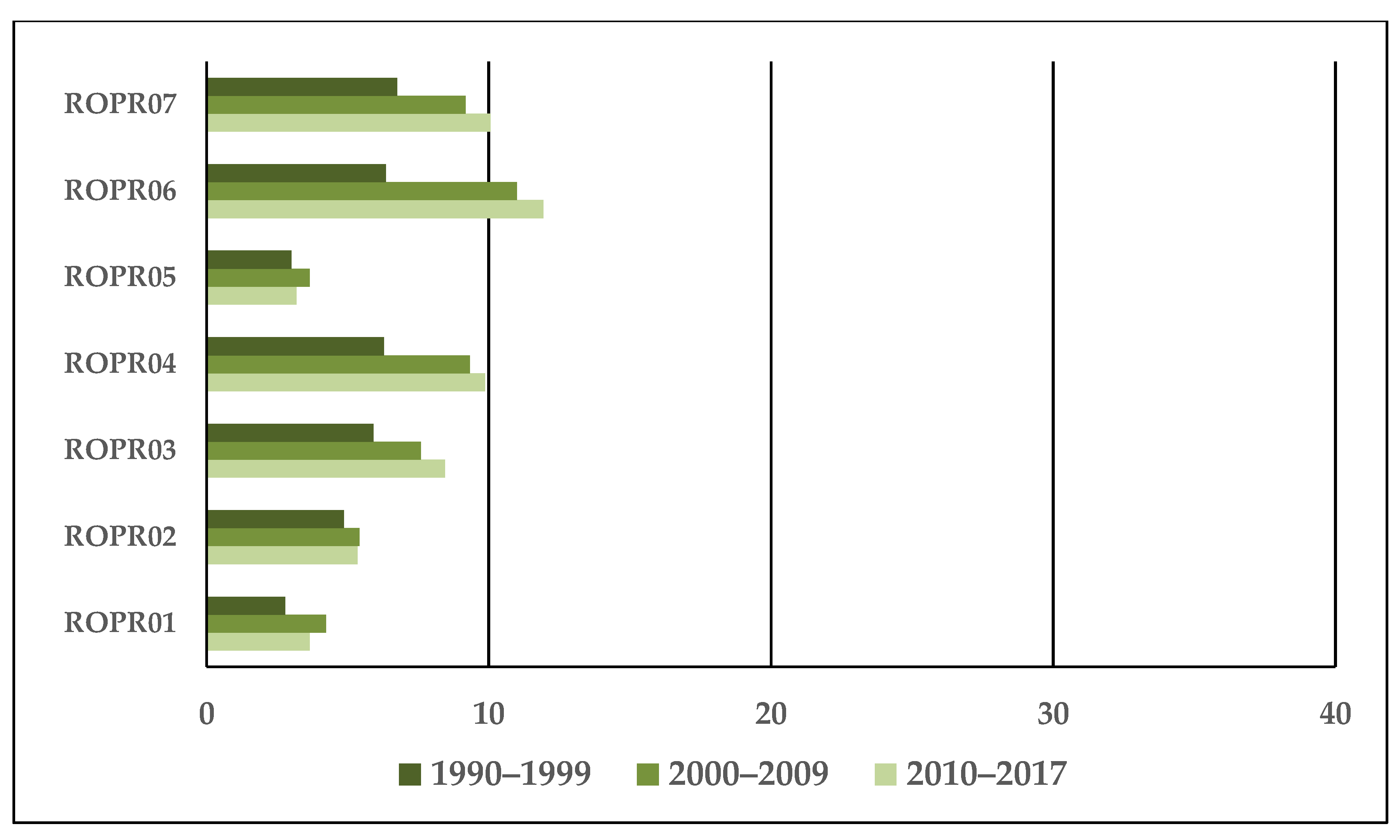 Sustainability 12 10341 g006