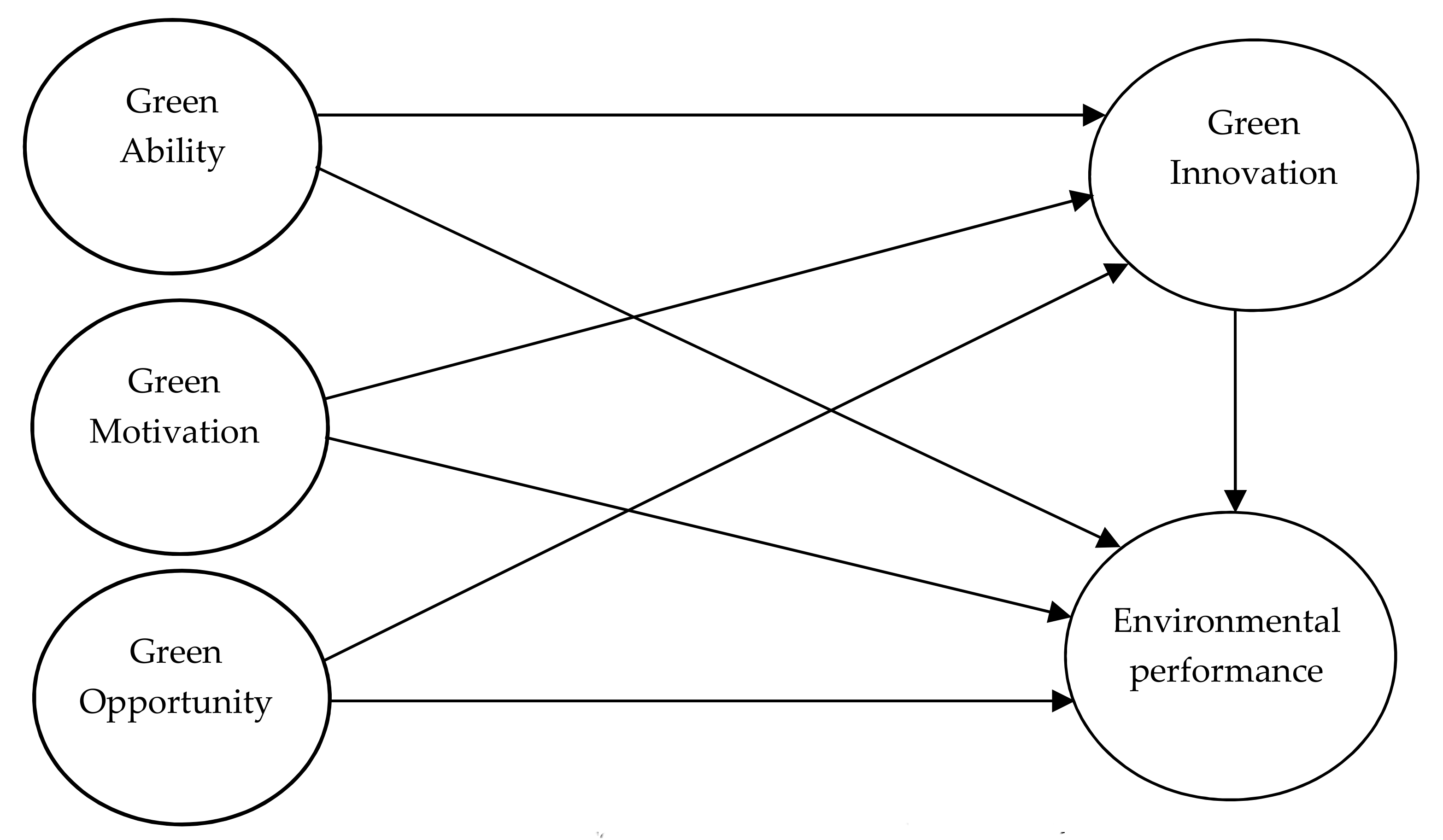 Sustainability | Free Full-Text | Influences Of Green Human Resources ...