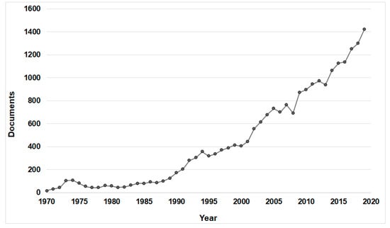 Sustainability | Free Full-Text | International Collaboration in the ...