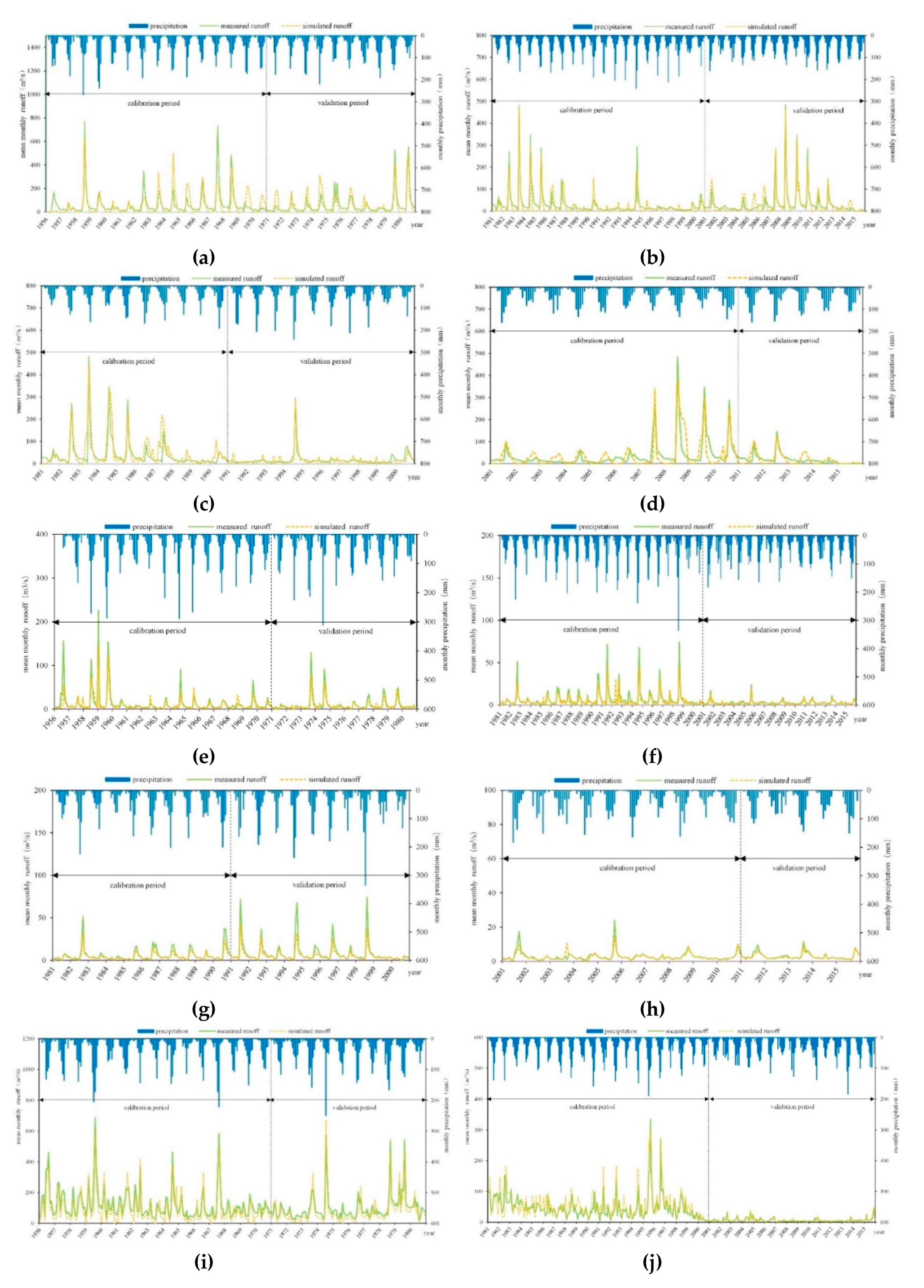 Sustainability 12 10395 g005a