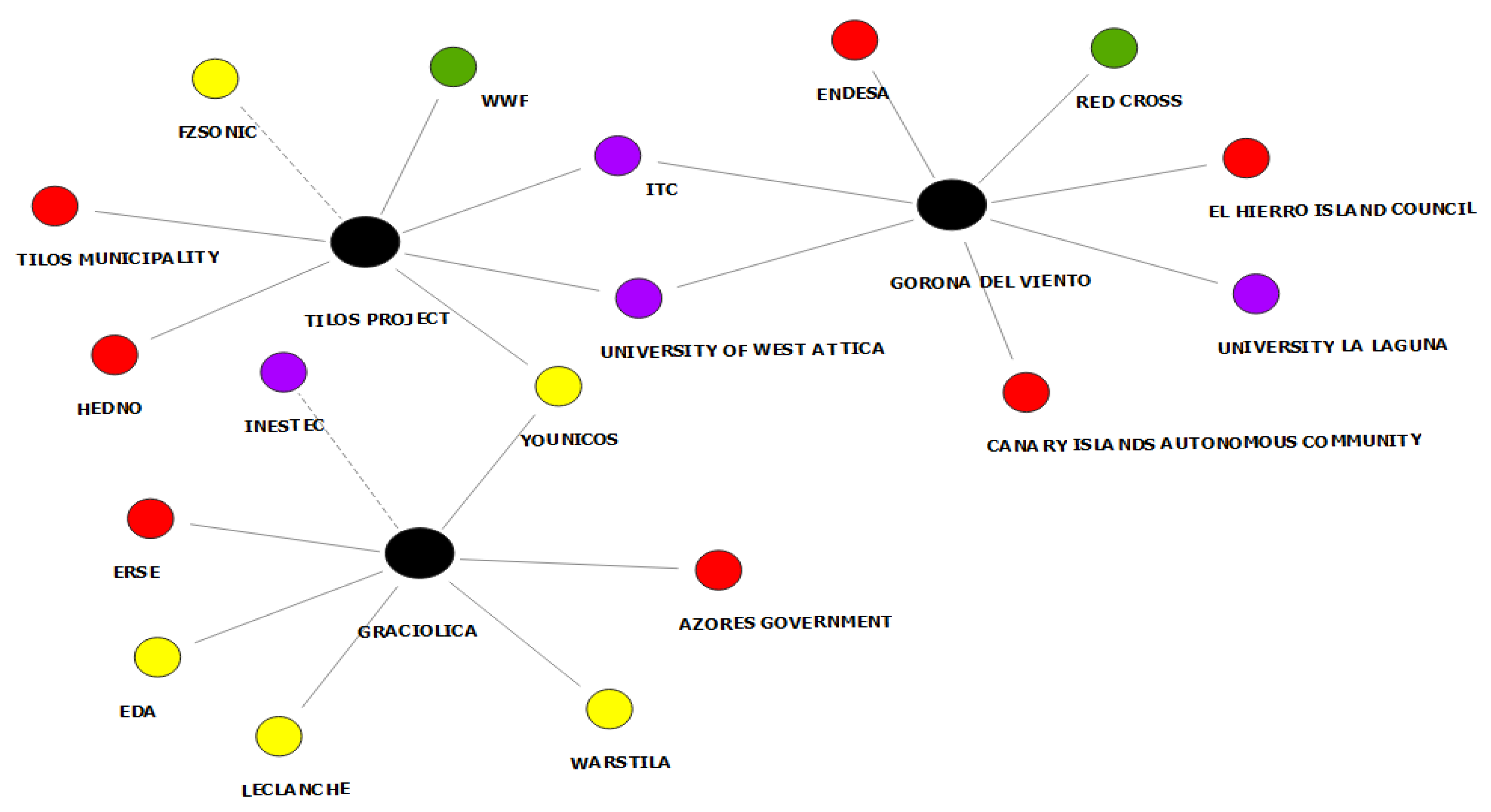 Sustainability 12 10431 g001 Sustainability 12 10431 g001