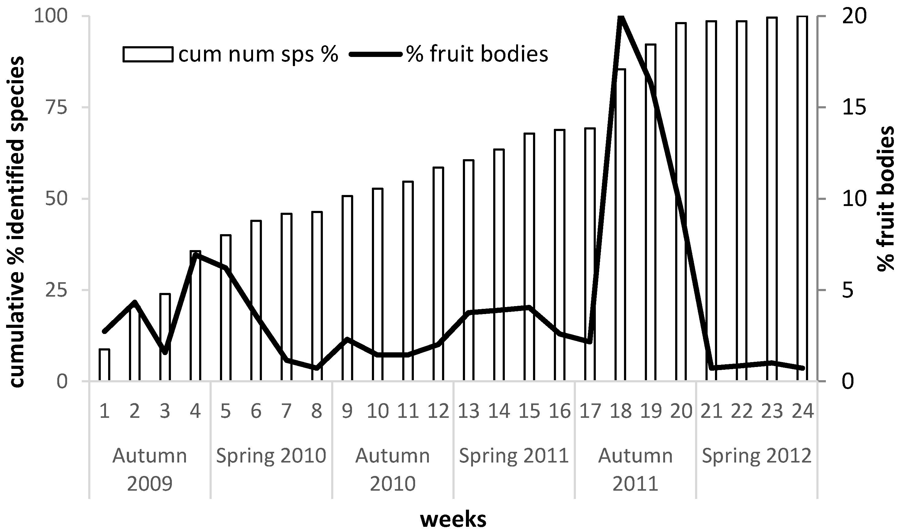 Sustainability 12 10442 g002 Sustainability 12 10442 g002
