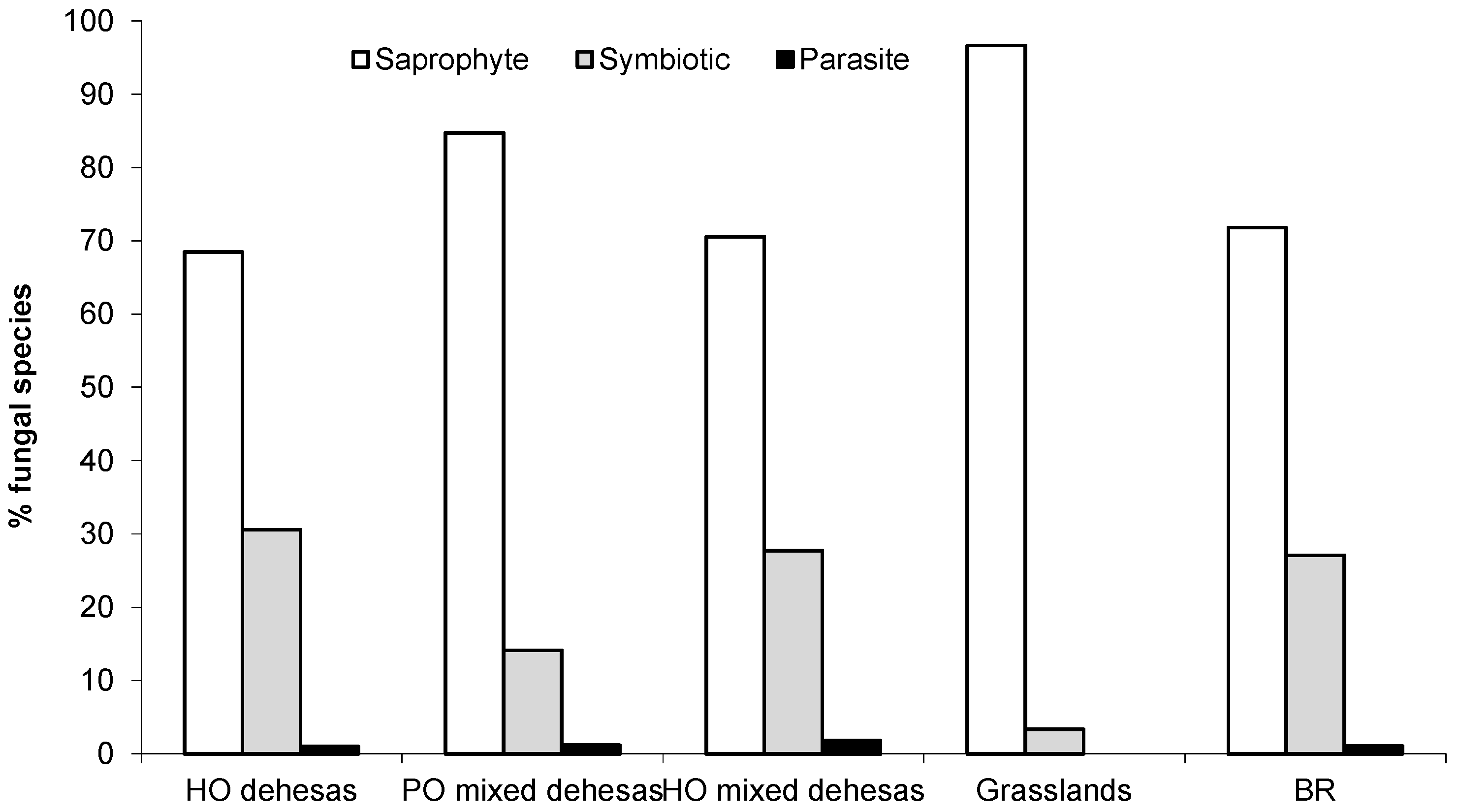 Sustainability 12 10442 g003 Sustainability 12 10442 g003