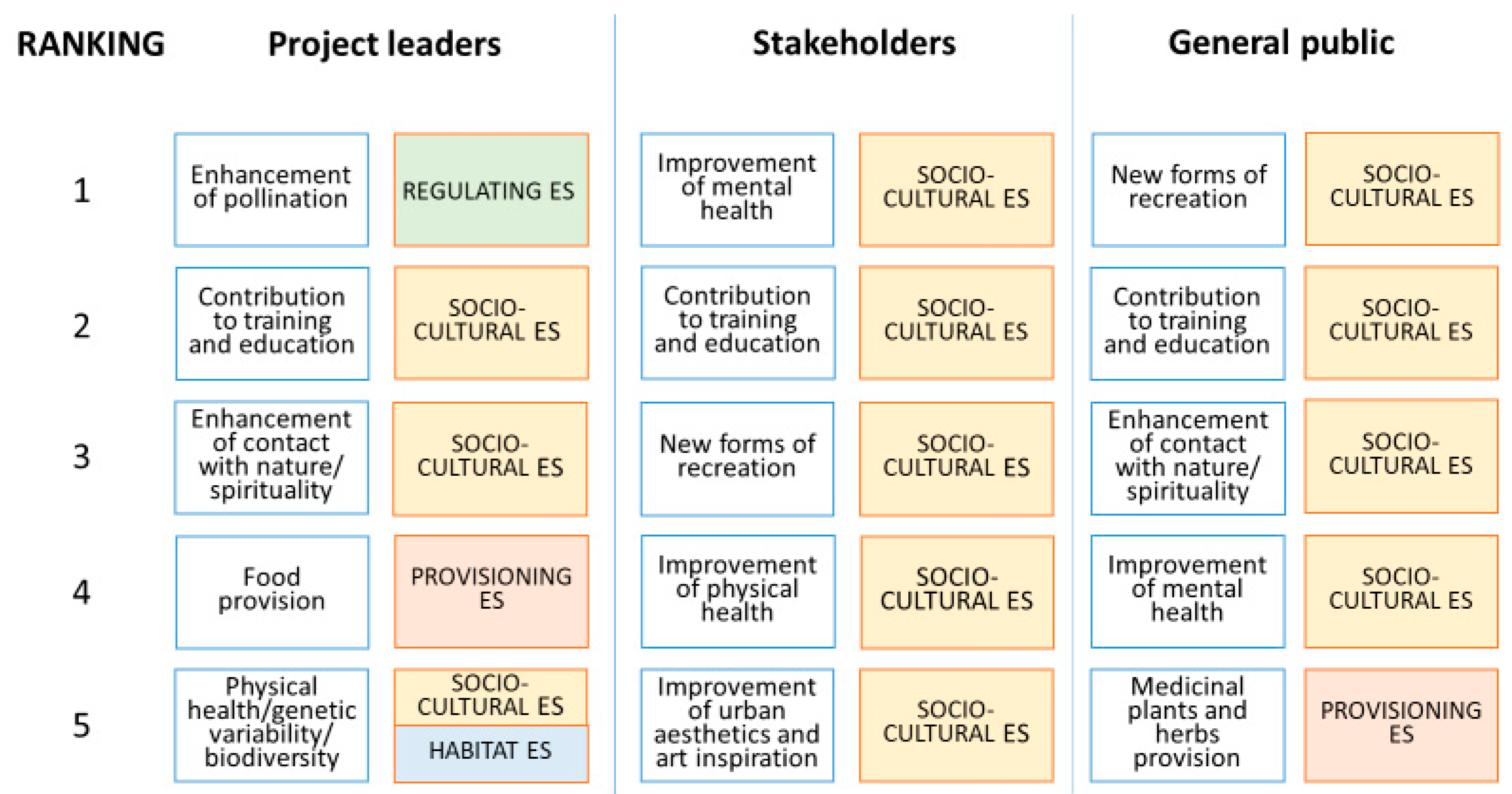 Sustainability 12 10446 g001 Sustainability 12 10446 g001