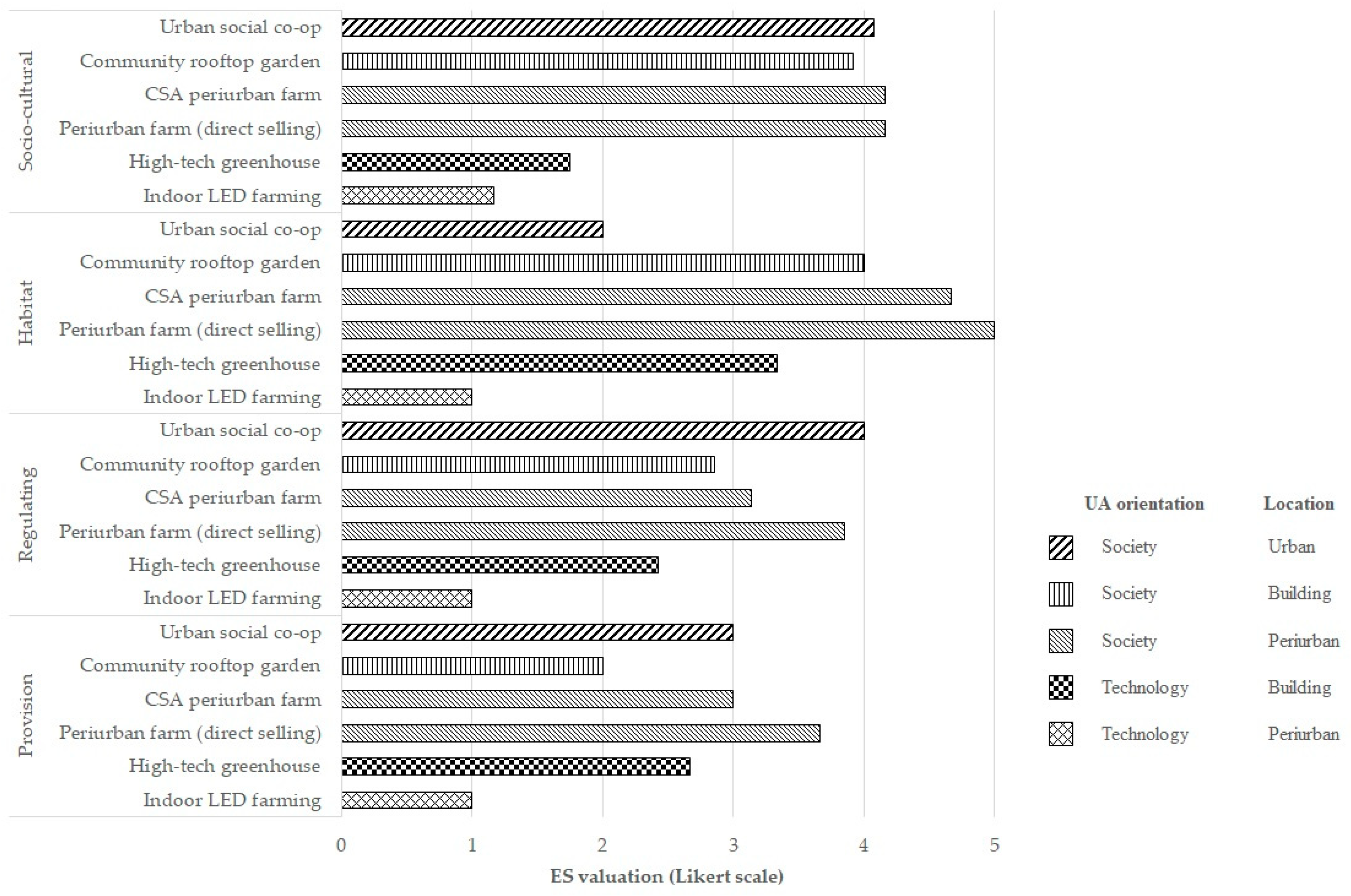 Sustainability 12 10446 g003 Sustainability 12 10446 g003