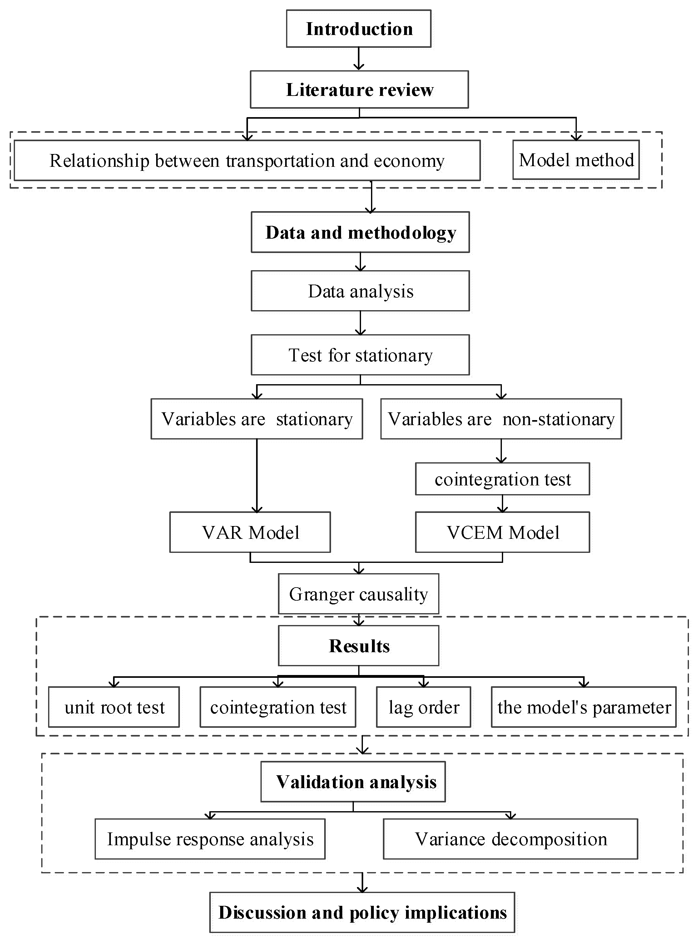 Sustainability 12 10450 g001
