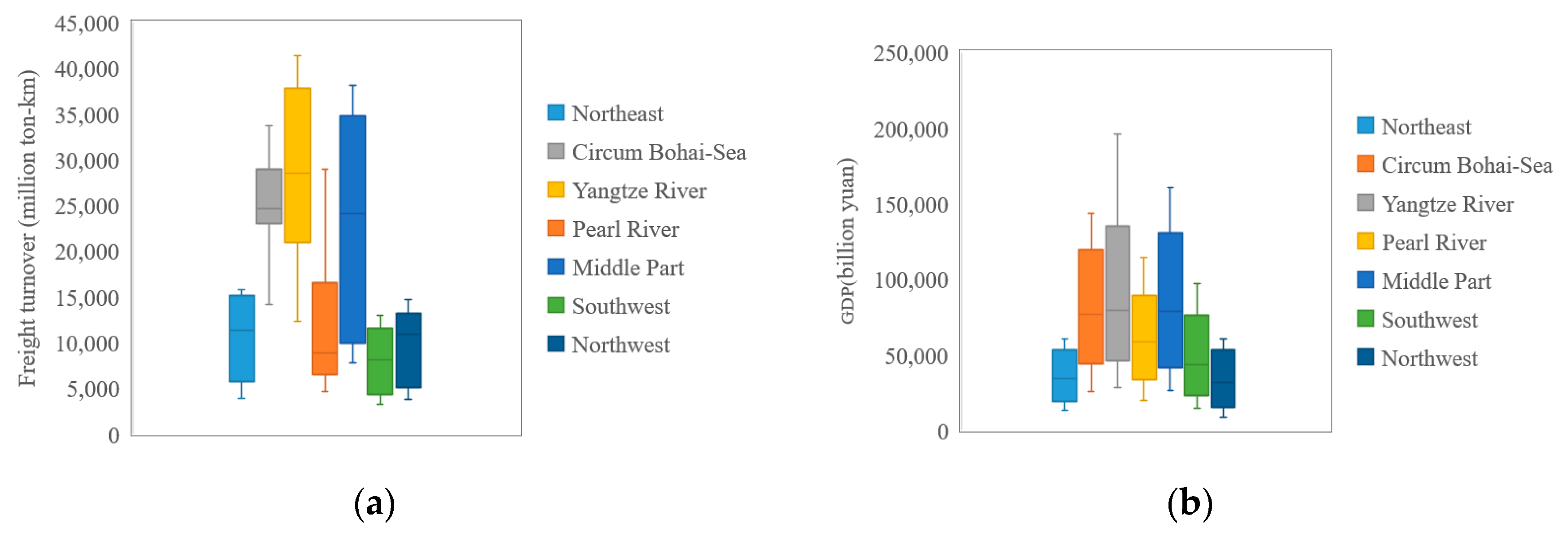 Sustainability 12 10450 g003