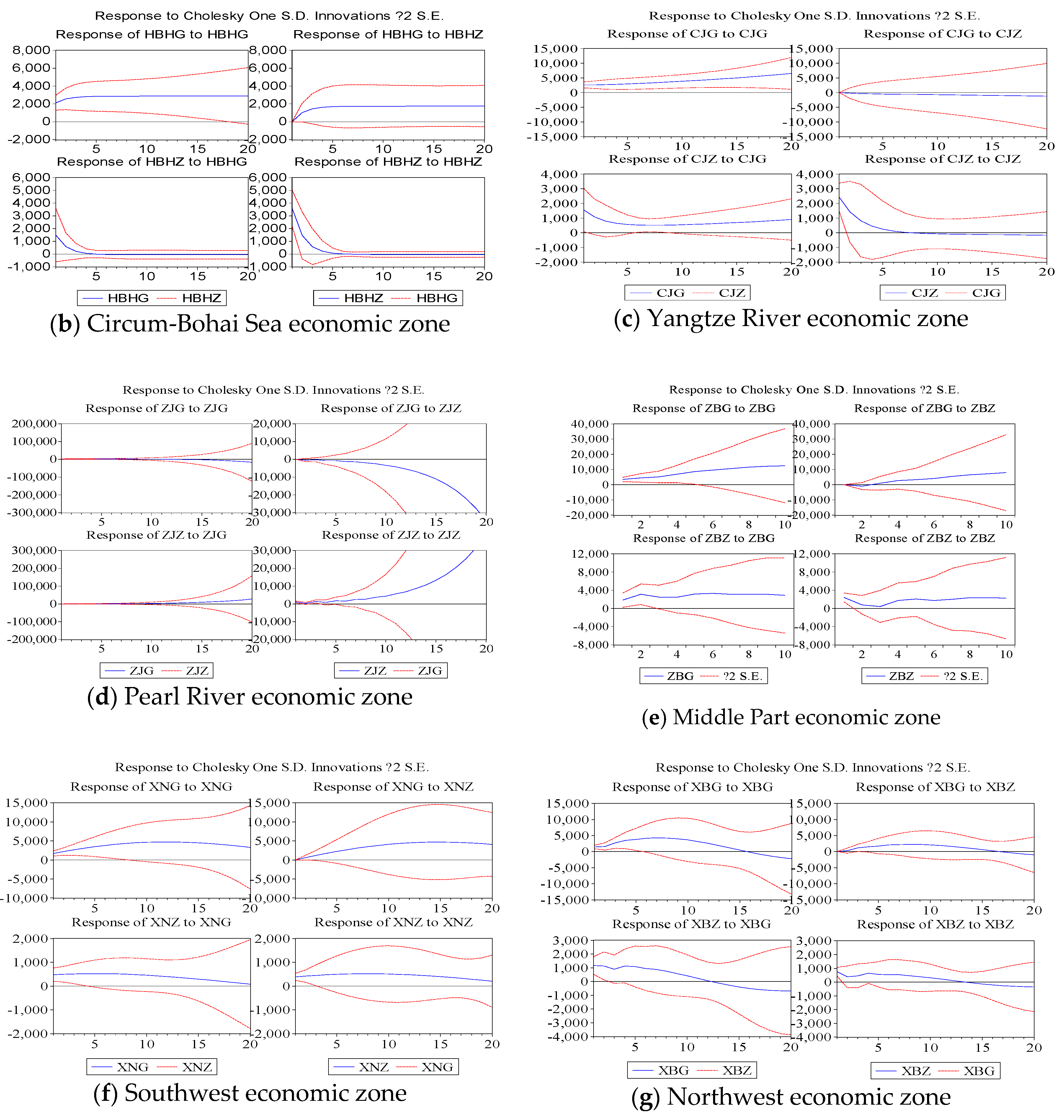 Sustainability 12 10450 g004b