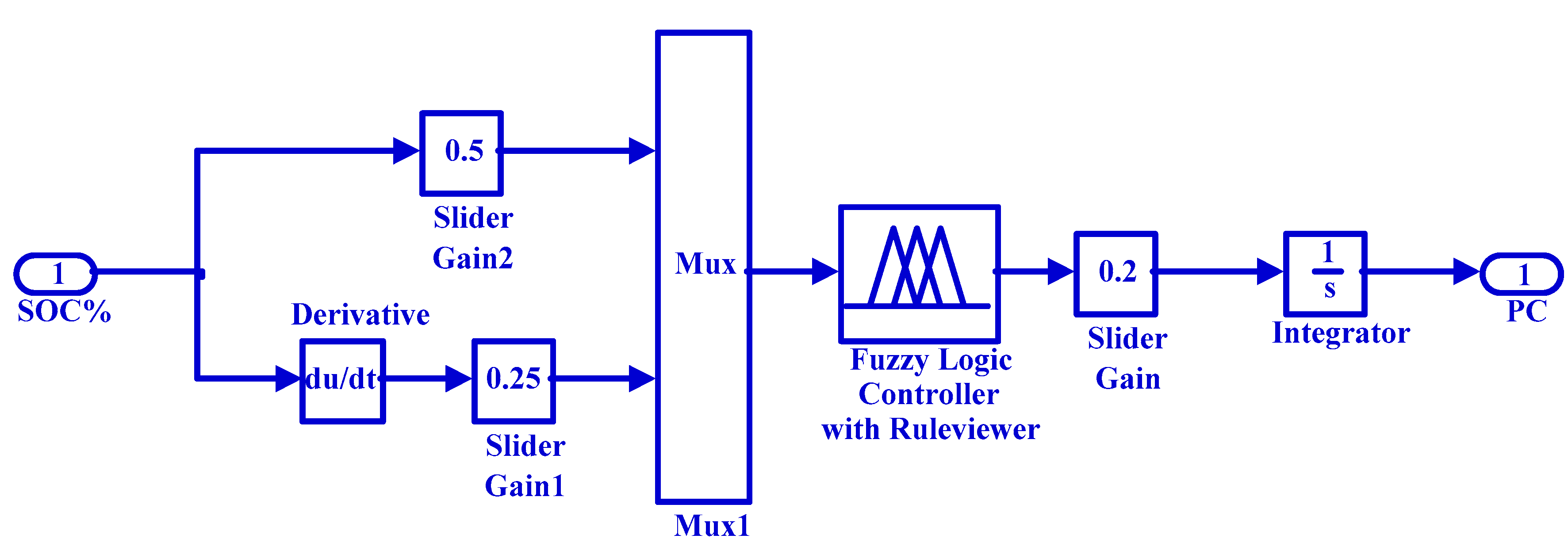 Sustainability 12 10466 g011