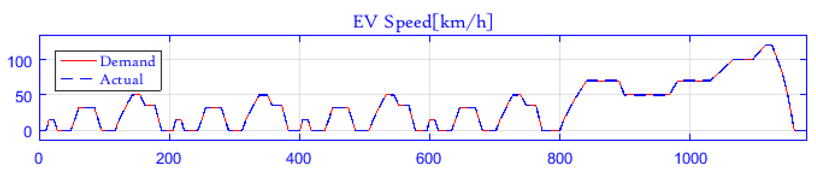 Sustainability 12 10466 g015