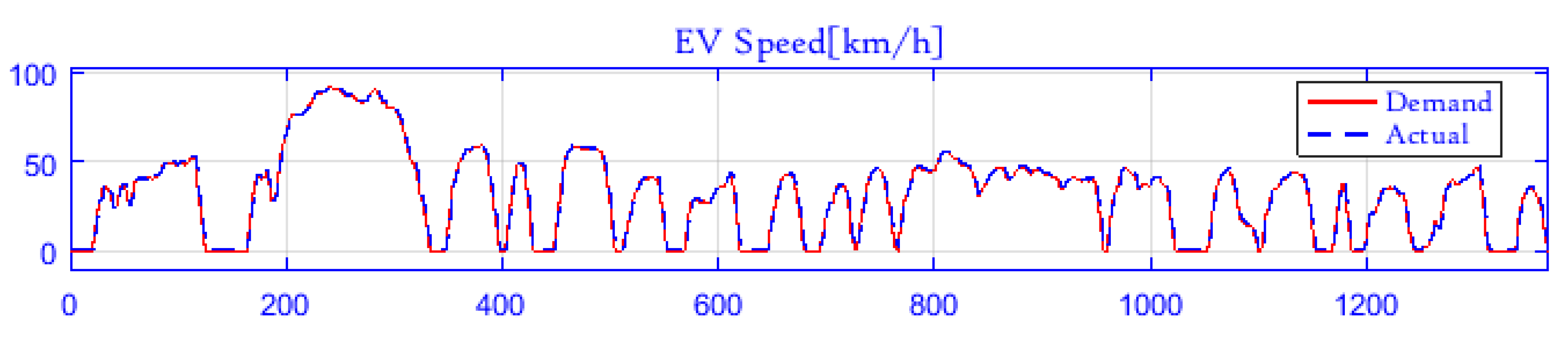 Sustainability 12 10466 g018