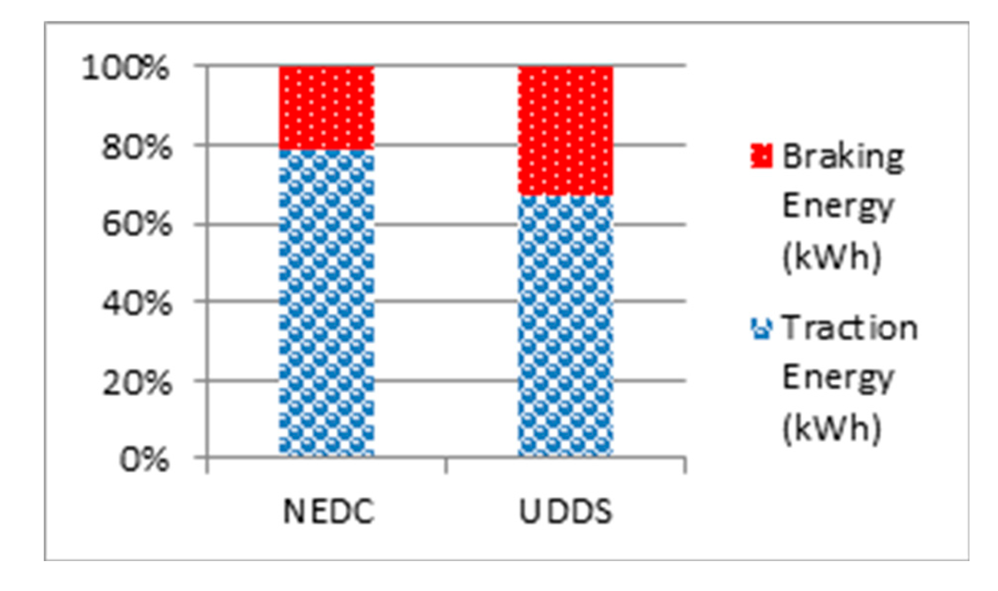Sustainability 12 10466 g021
