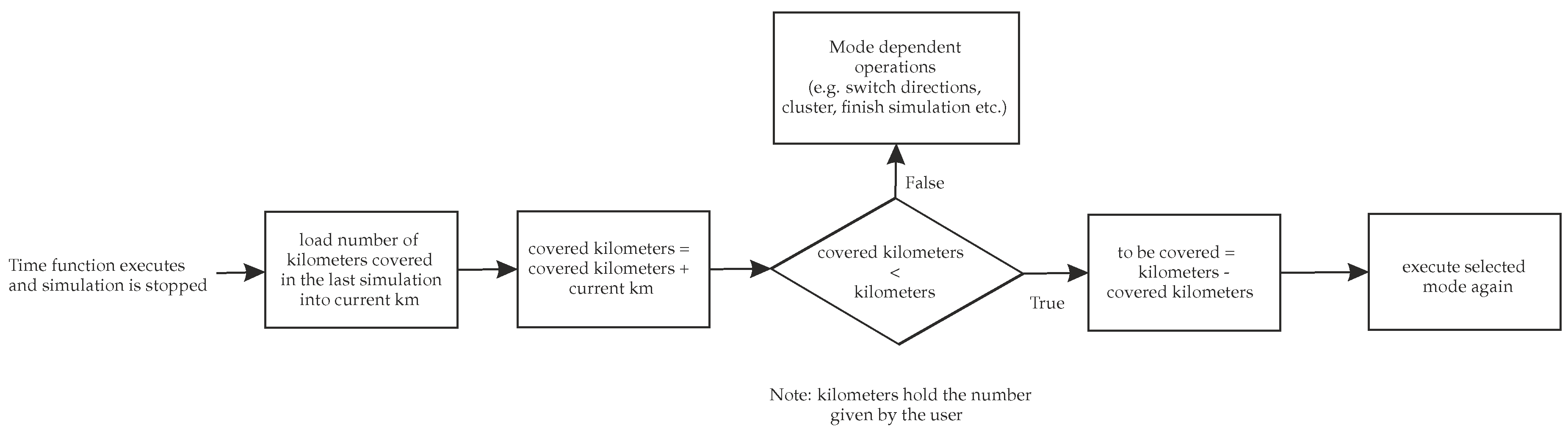 Sustainability 12 10476 g006 Sustainability 12 10476 g006