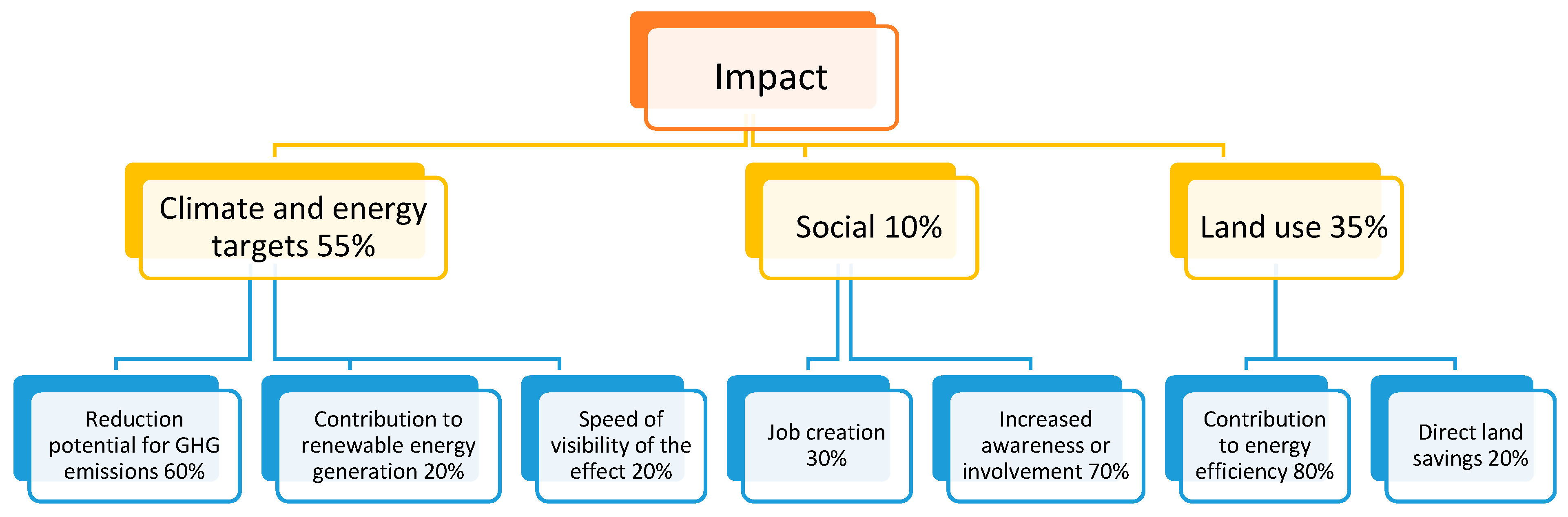 Sustainability 12 10491 g006