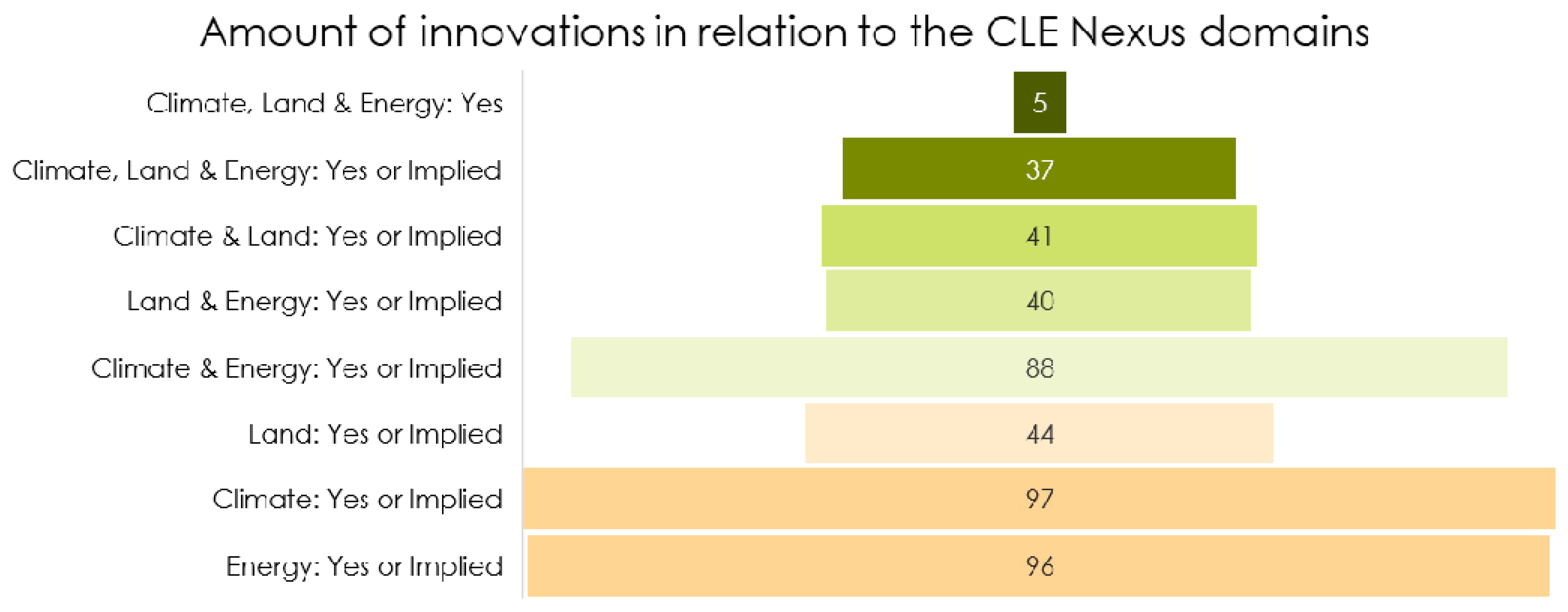 Sustainability 12 10491 g007