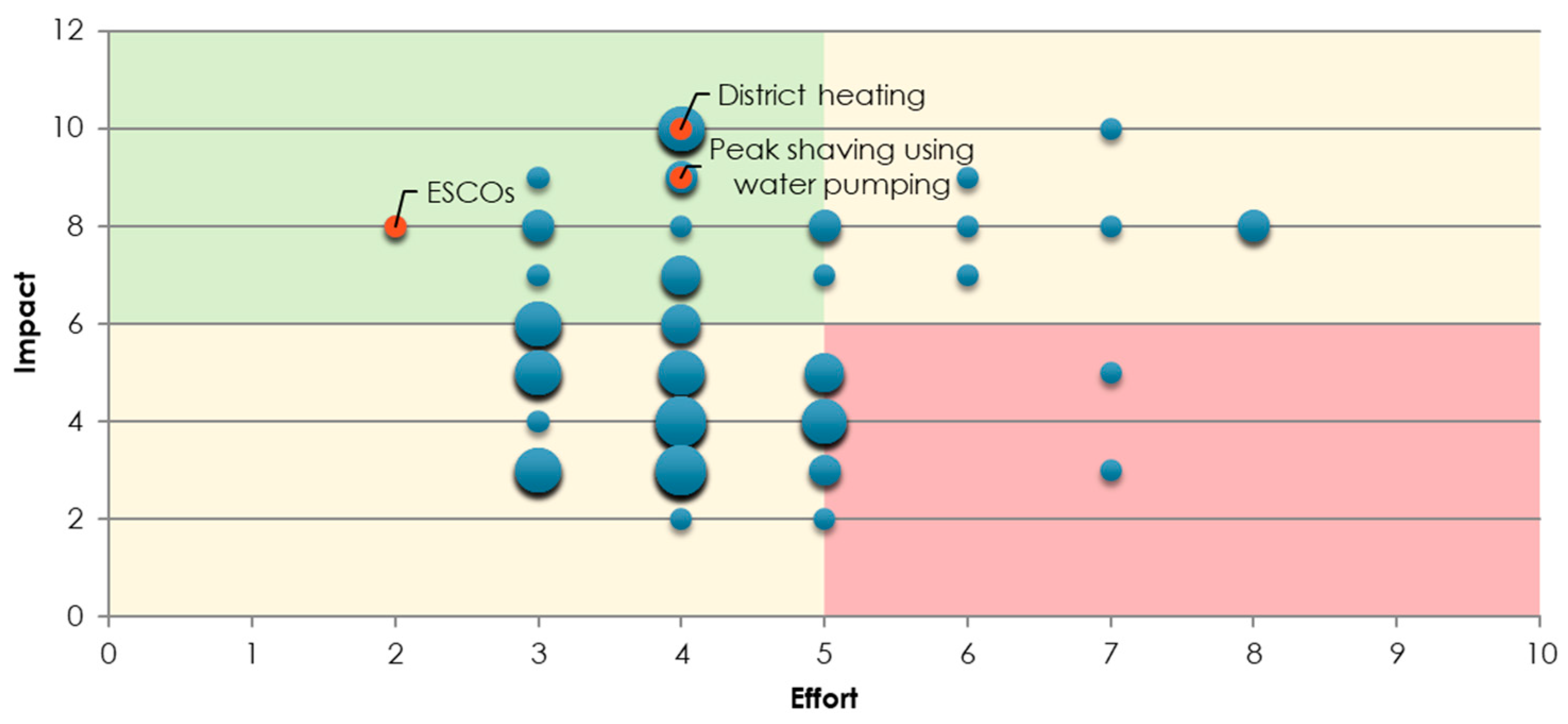 Sustainability 12 10491 g008