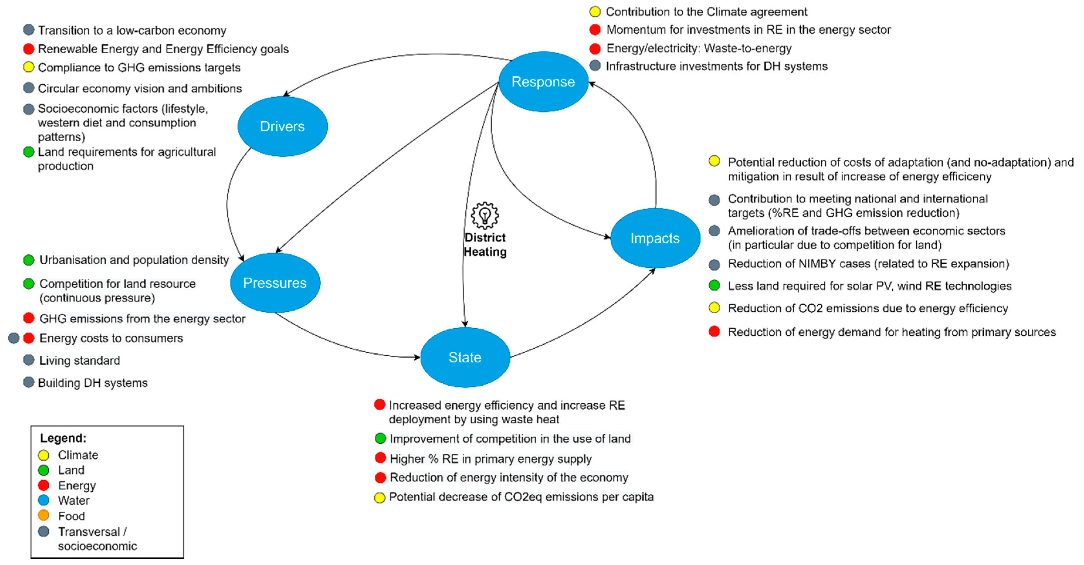 Sustainability 12 10491 g009