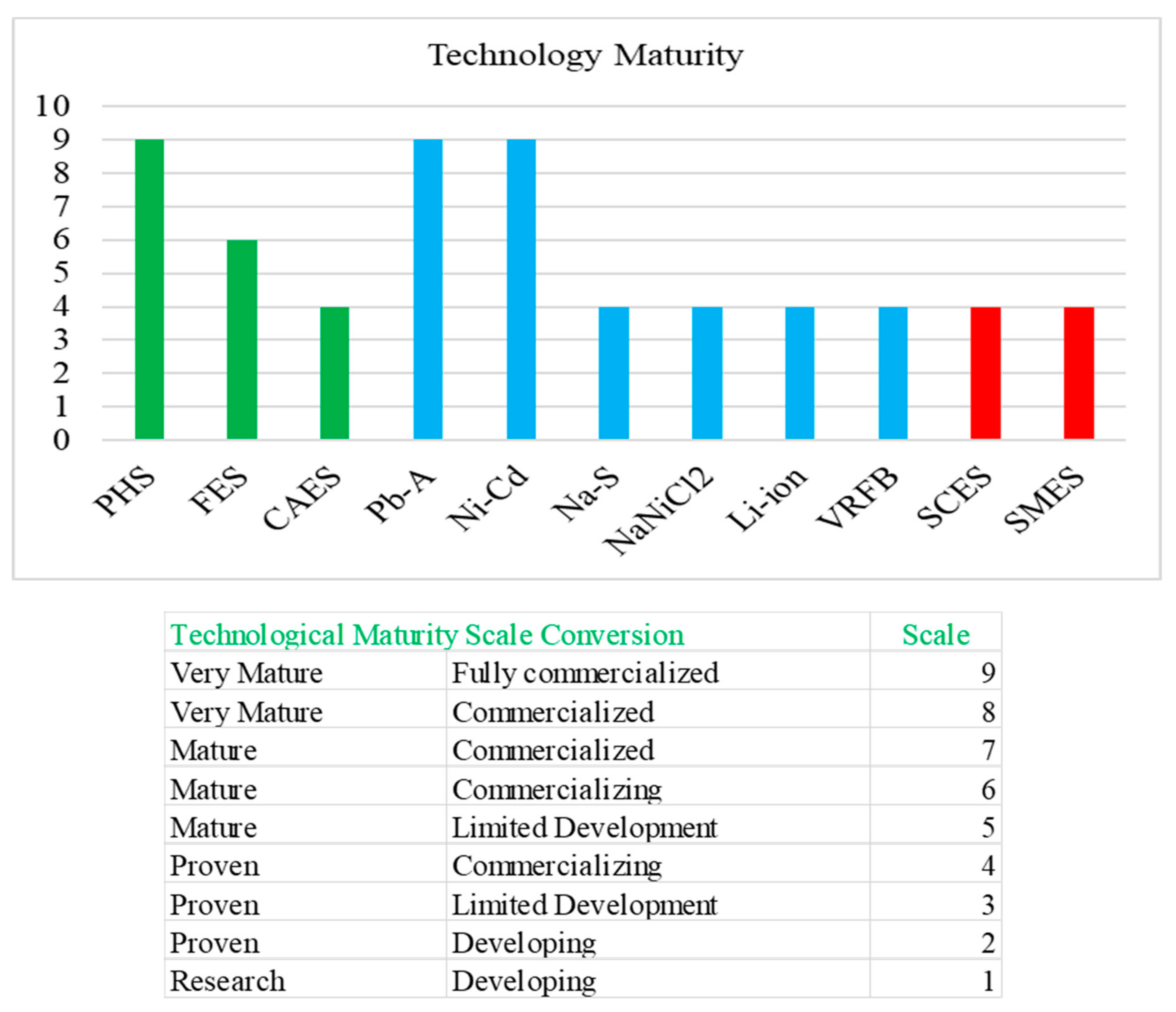 Sustainability 12 10511 g007