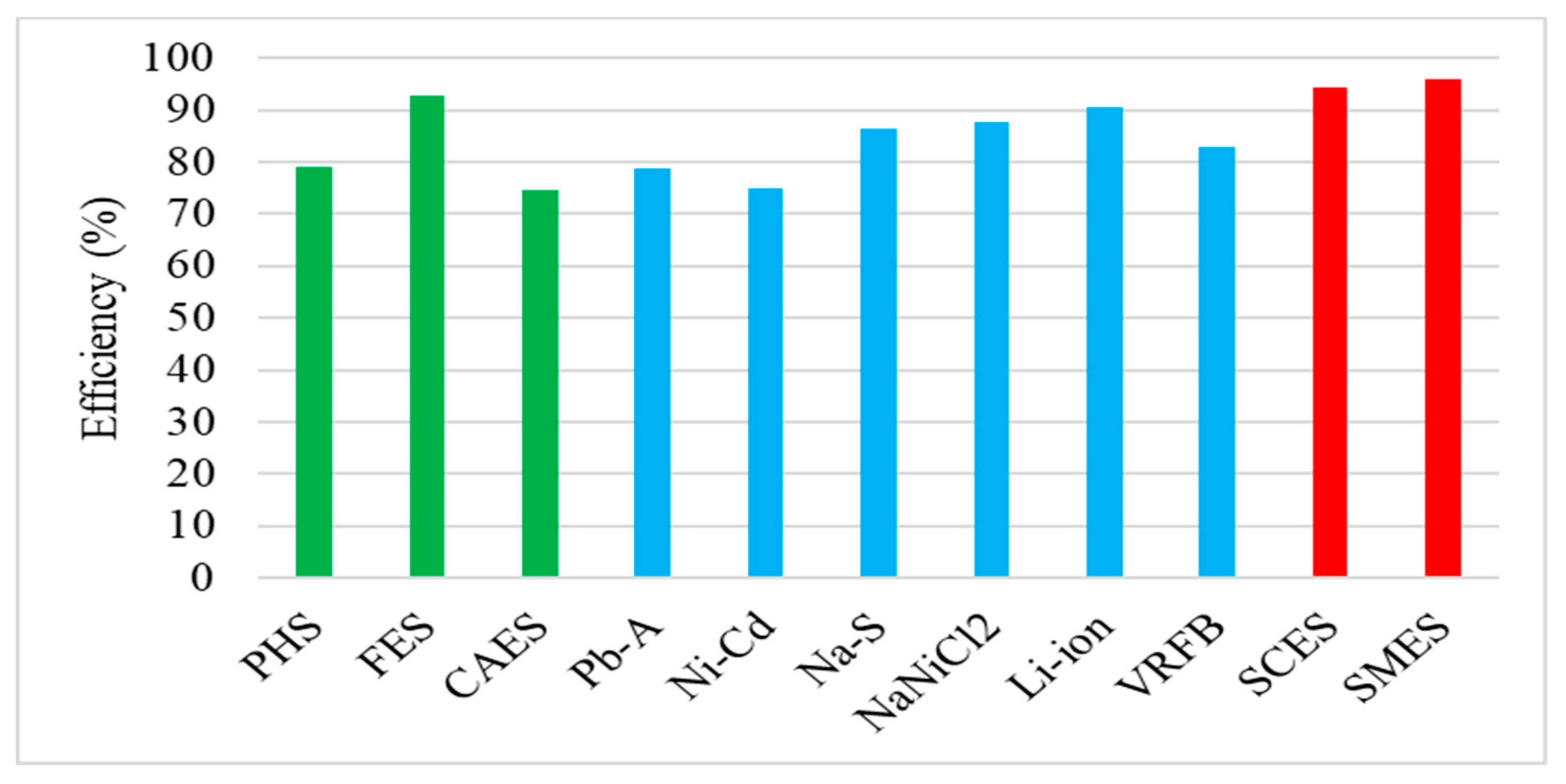 Sustainability 12 10511 g008