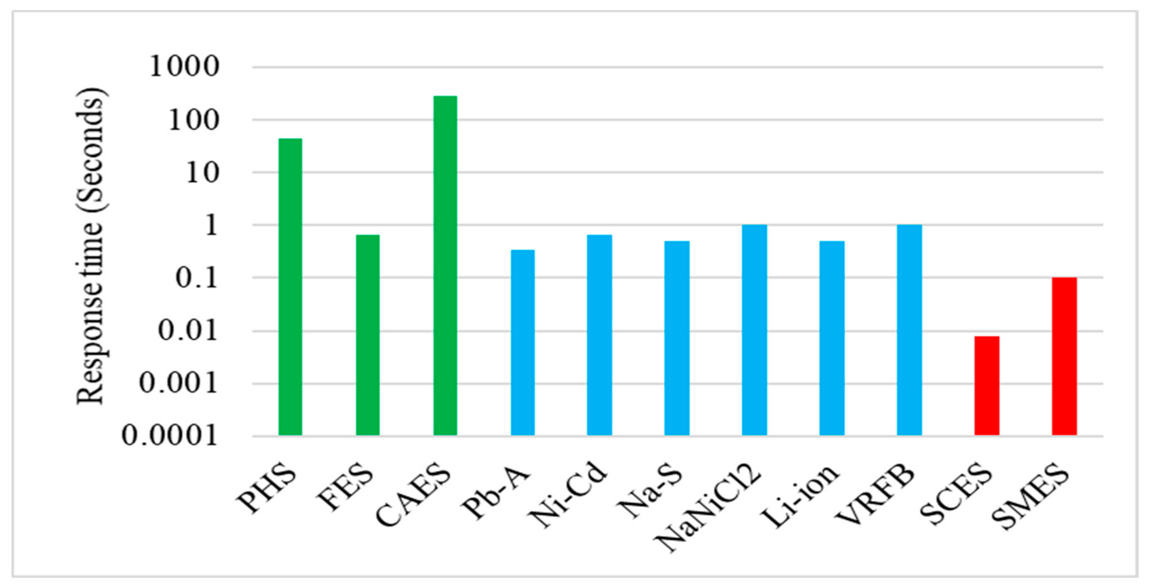 Sustainability 12 10511 g009