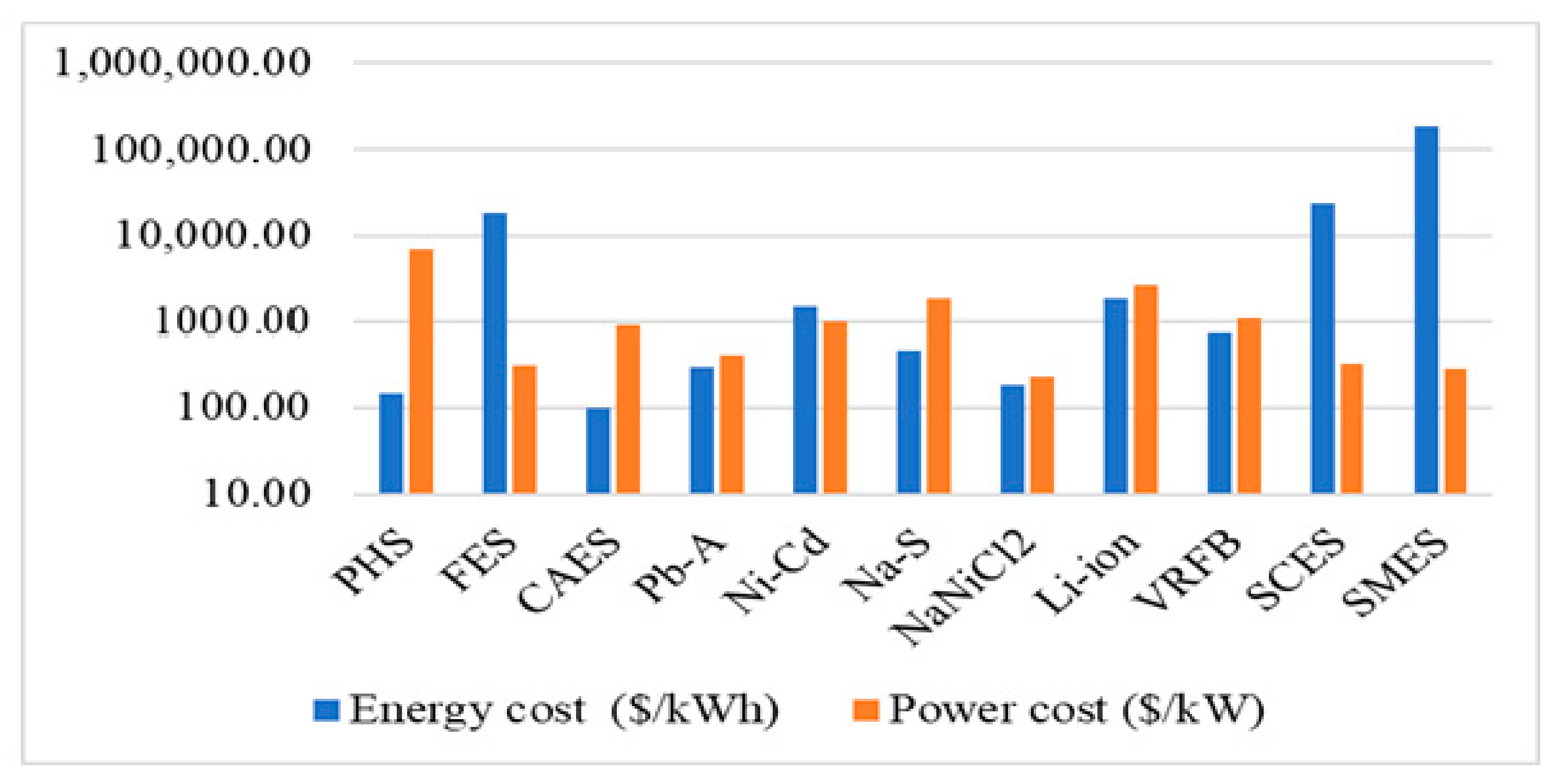 Sustainability 12 10511 g010