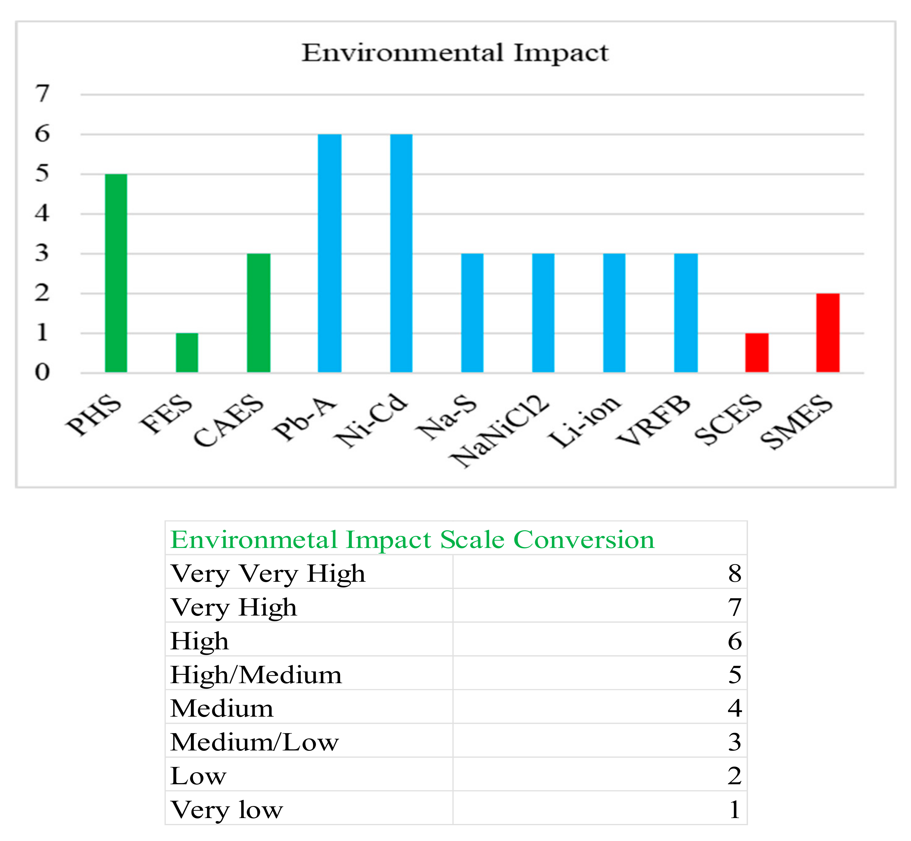 Sustainability 12 10511 g011