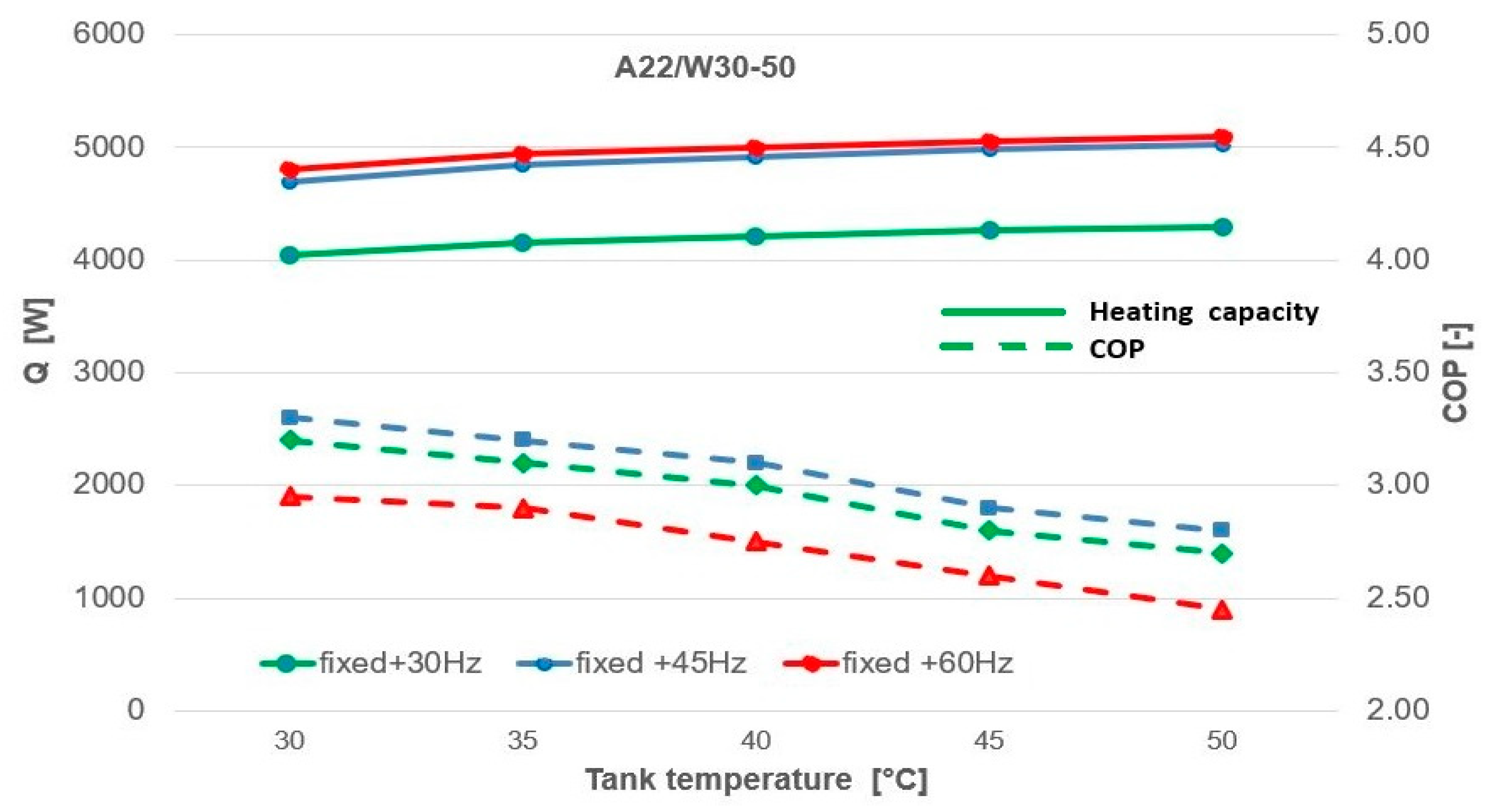 Sustainability Free Full Text Impact Of Compressor Drive System Efficiency On Air Source Heat Pump Performance For Heating Hot Water Html