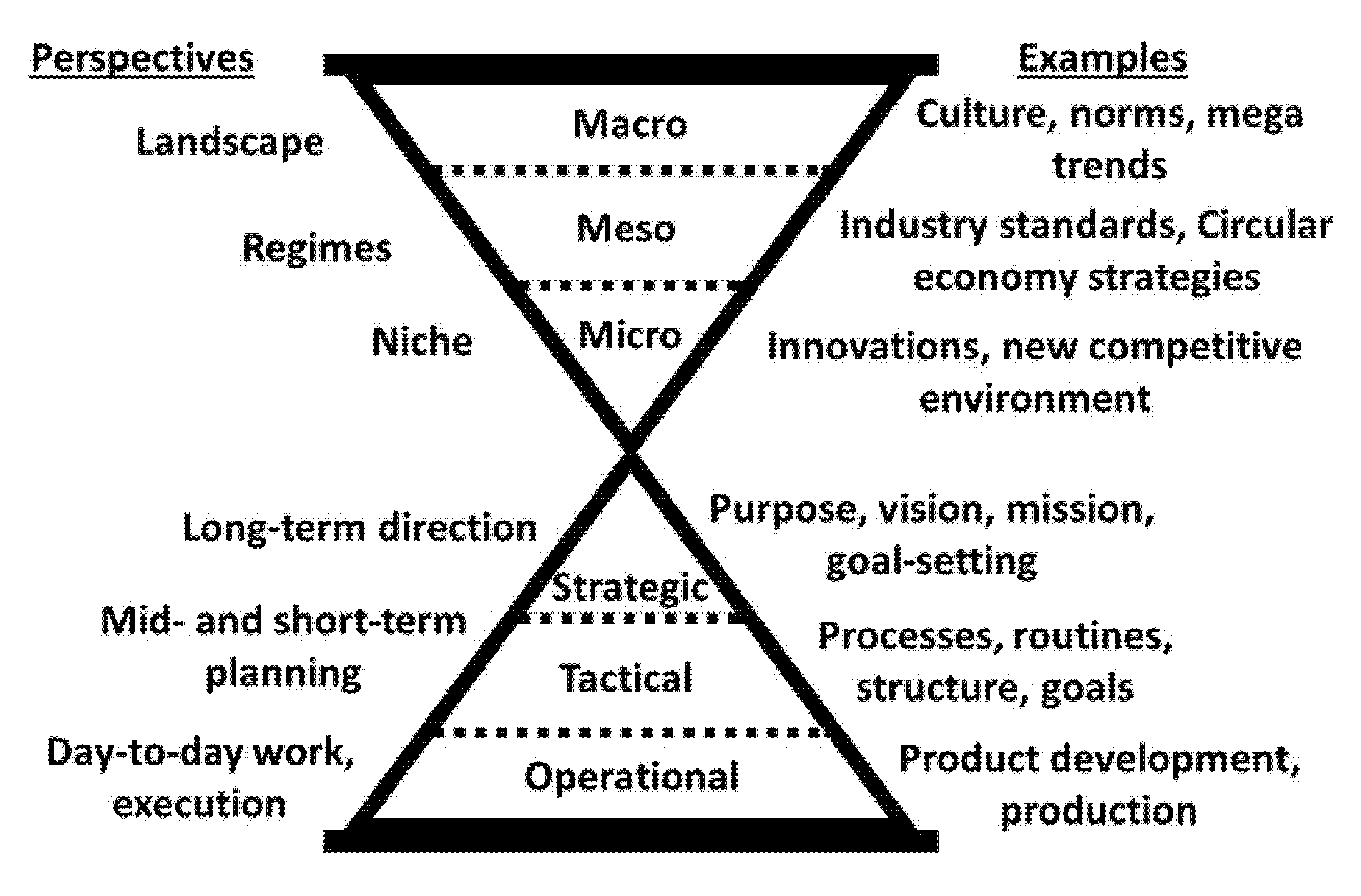 The effect of supplier sustainability risk management strategies