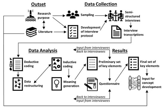 Sustainability | Free Full-Text | Strategic Sustainability Risk ...