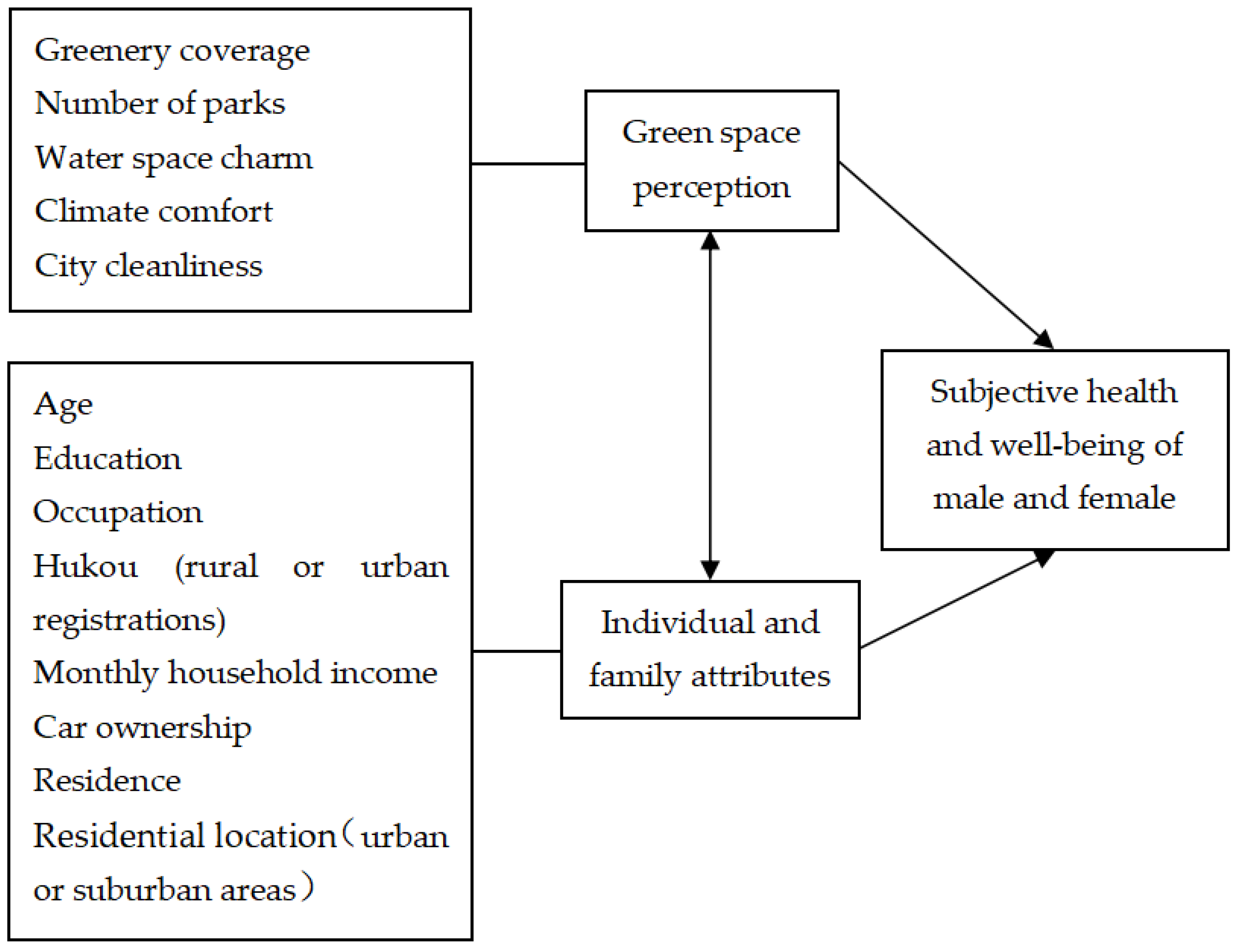 Sustainability 12 10538 g001 Sustainability 12 10538 g001
