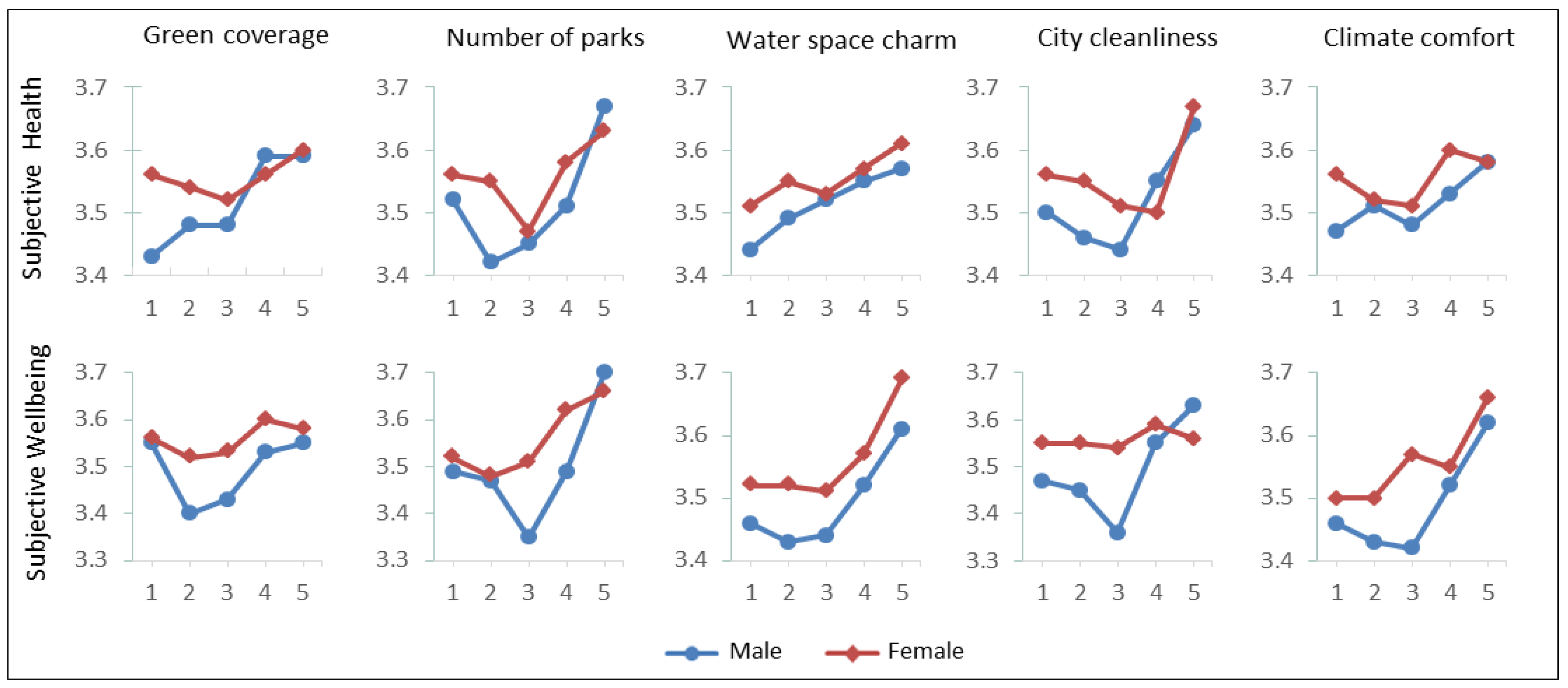 Sustainability 12 10538 g003 Sustainability 12 10538 g003