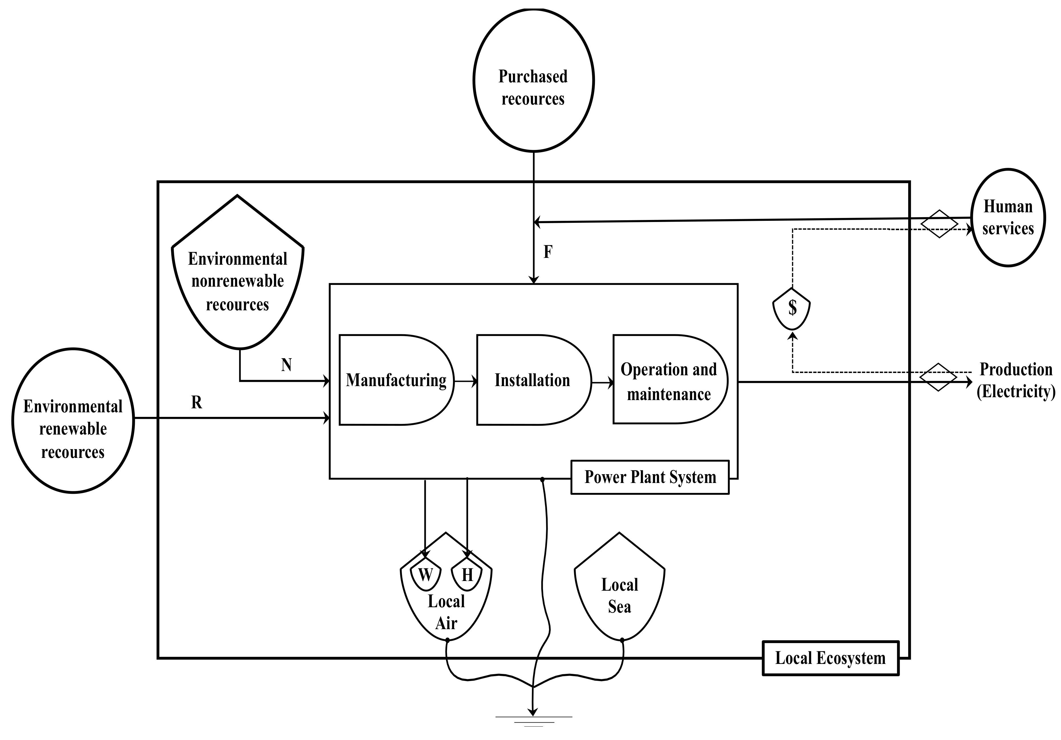 Sustainability 12 10546 g002 Sustainability 12 10546 g002