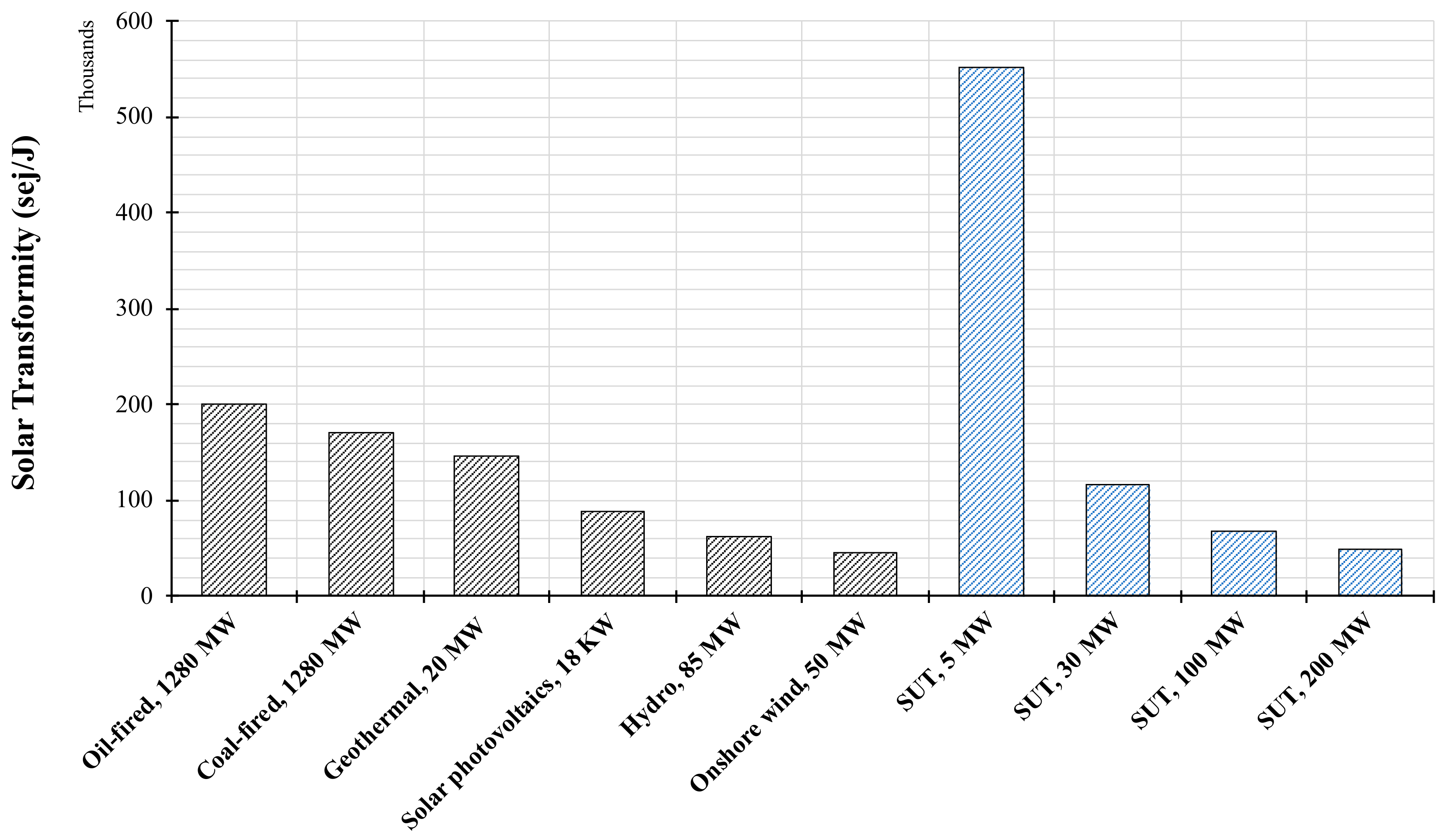 Sustainability 12 10546 g004 Sustainability 12 10546 g004