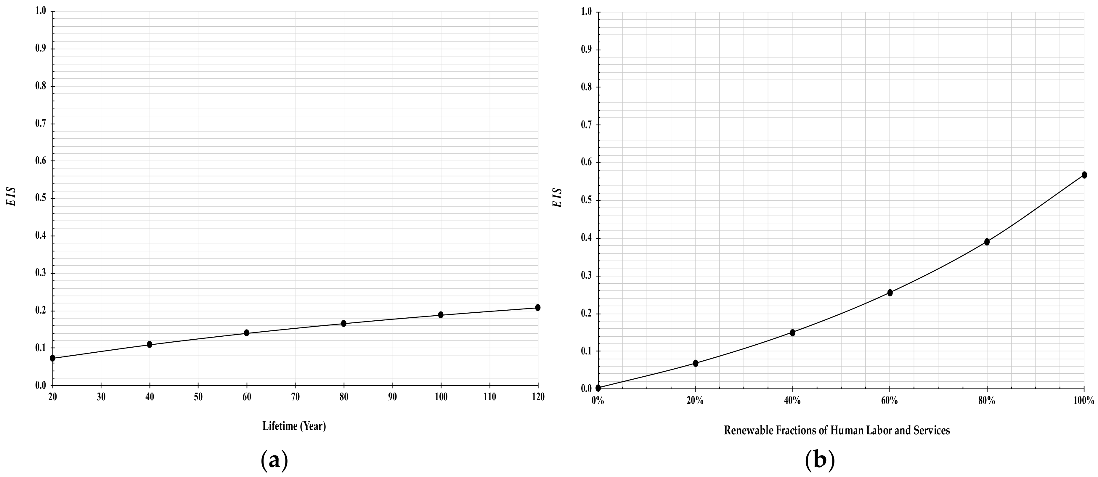 Sustainability 12 10546 g008 Sustainability 12 10546 g008