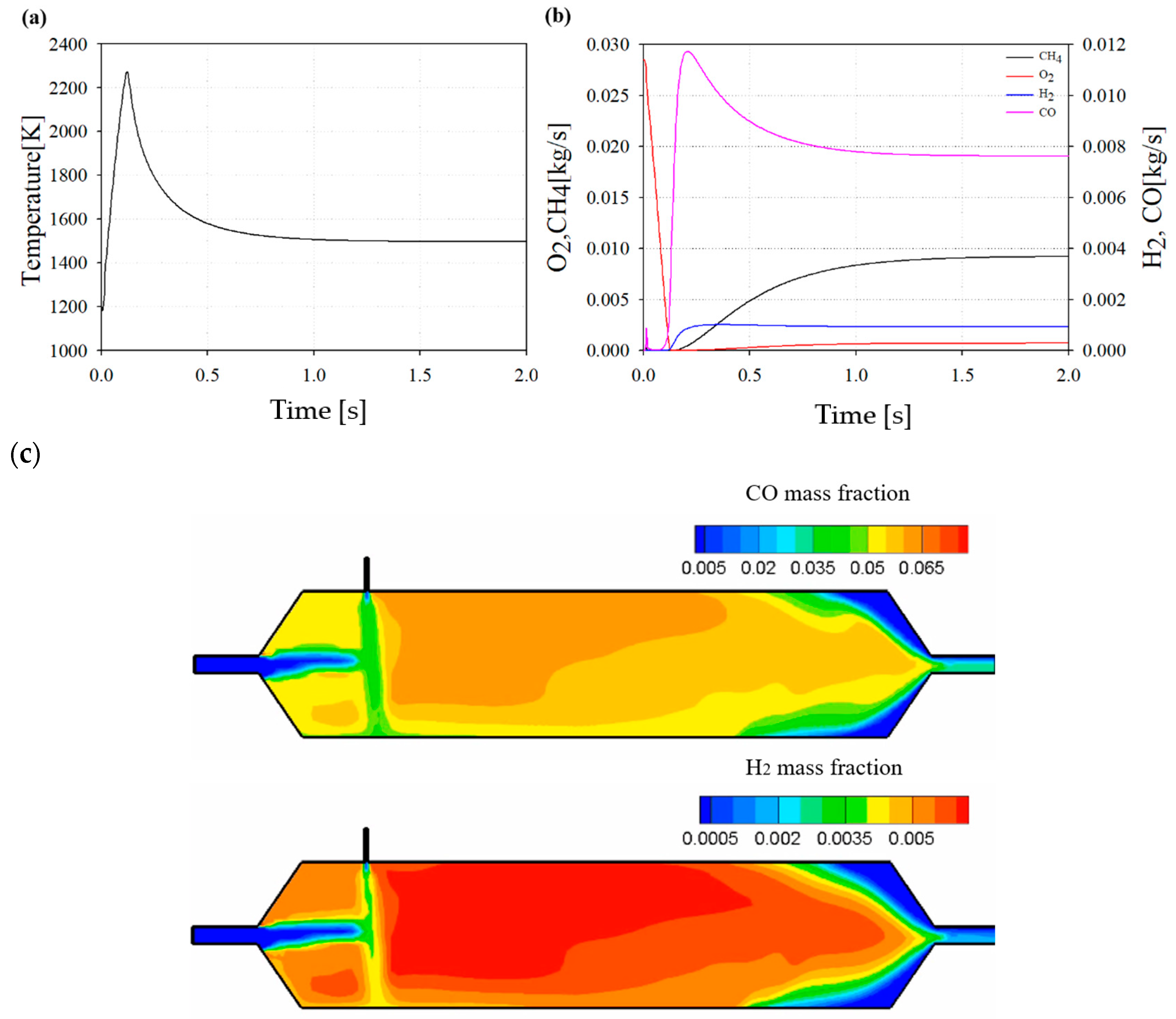 Sustainability 12 10558 g011